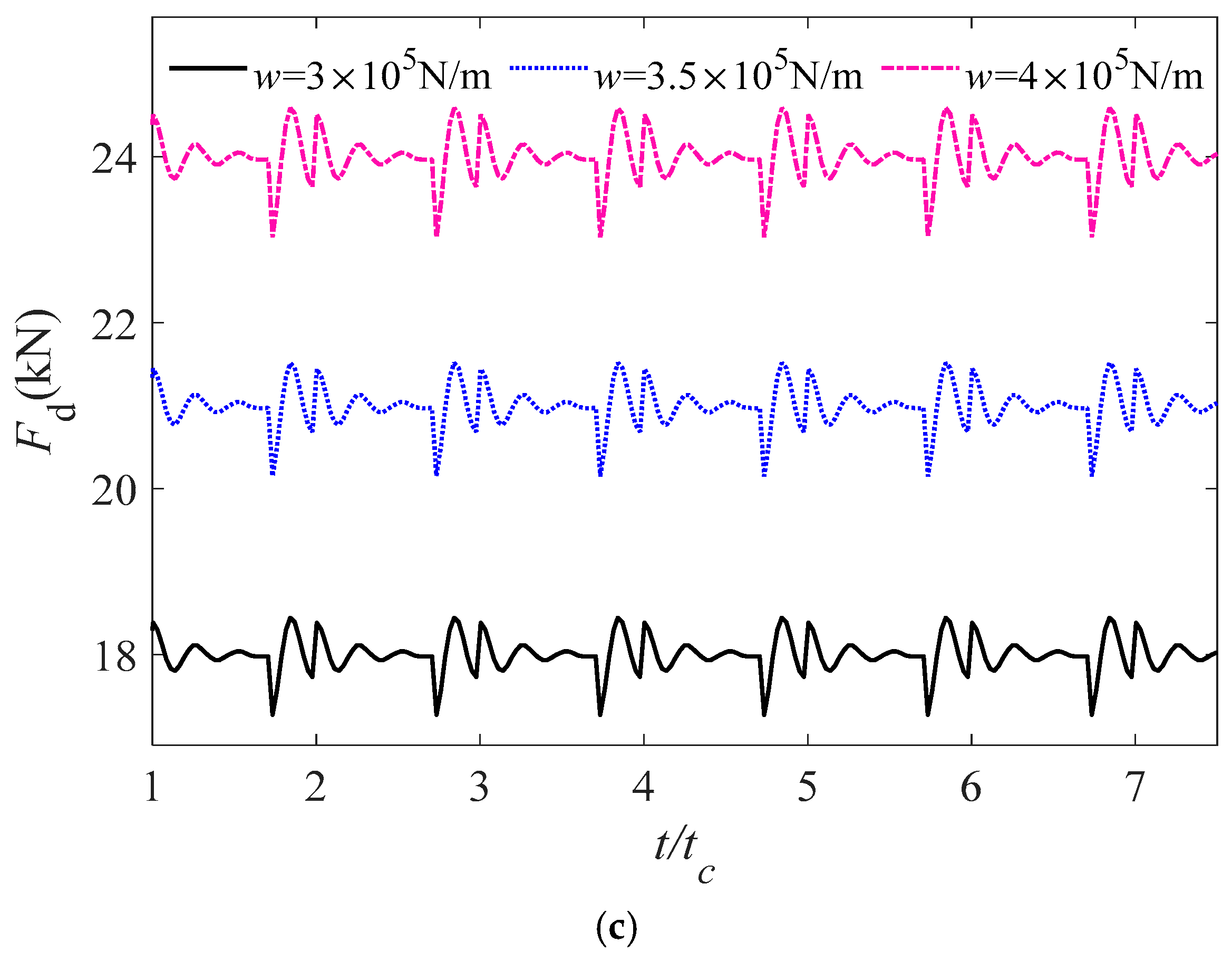 Lubricants 13 00411 g010b