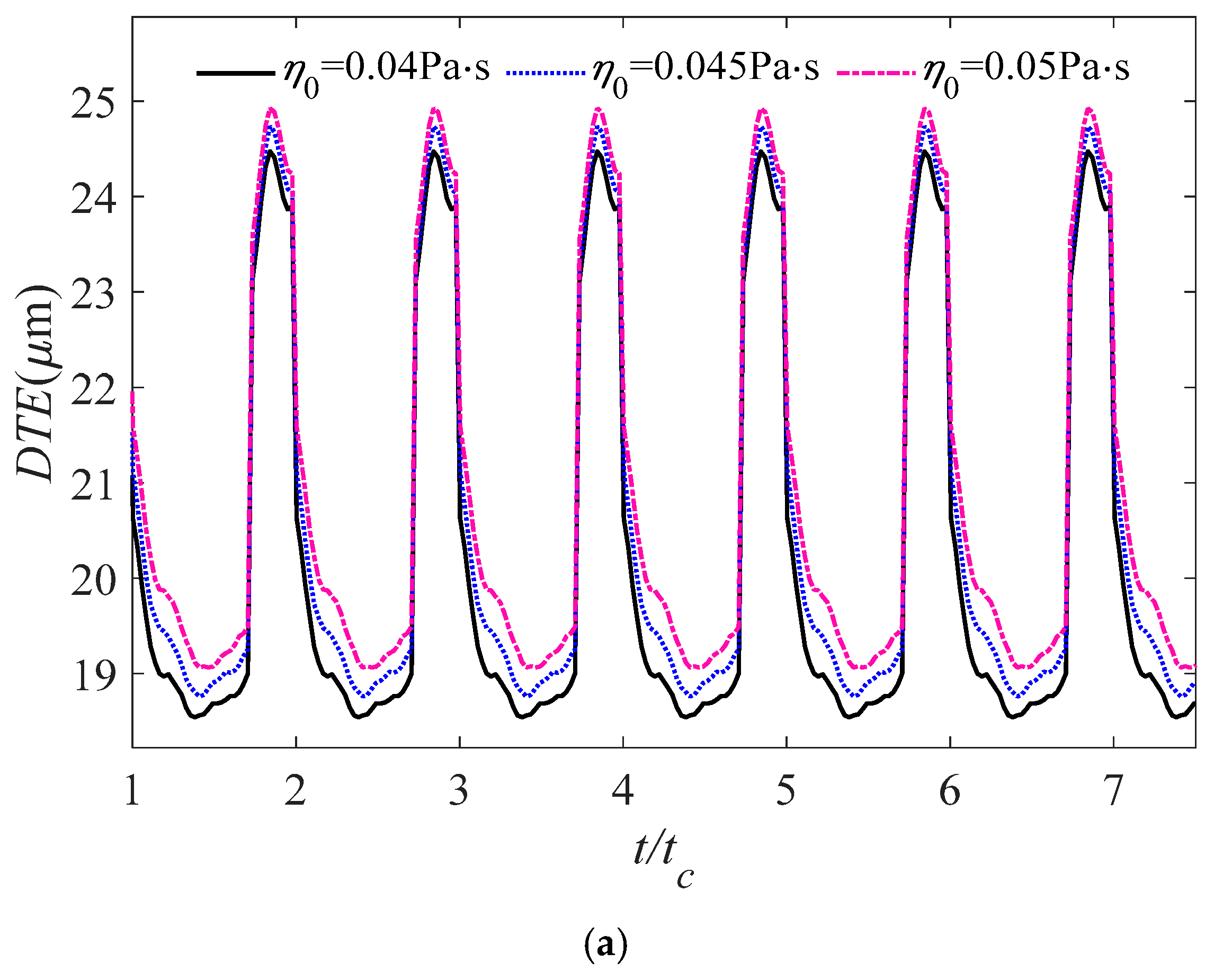 Lubricants 13 00411 g011a