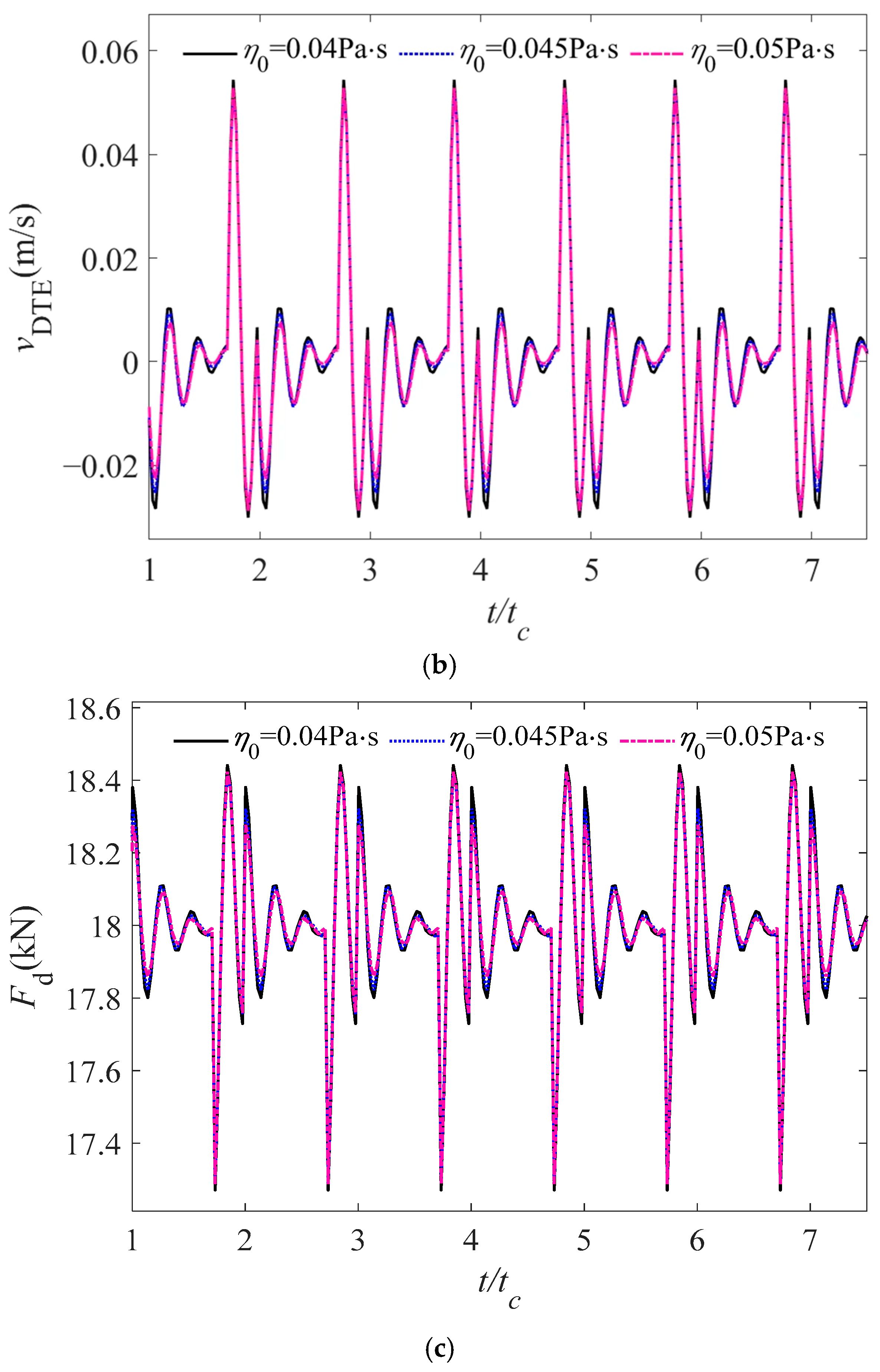 Lubricants 13 00411 g011b