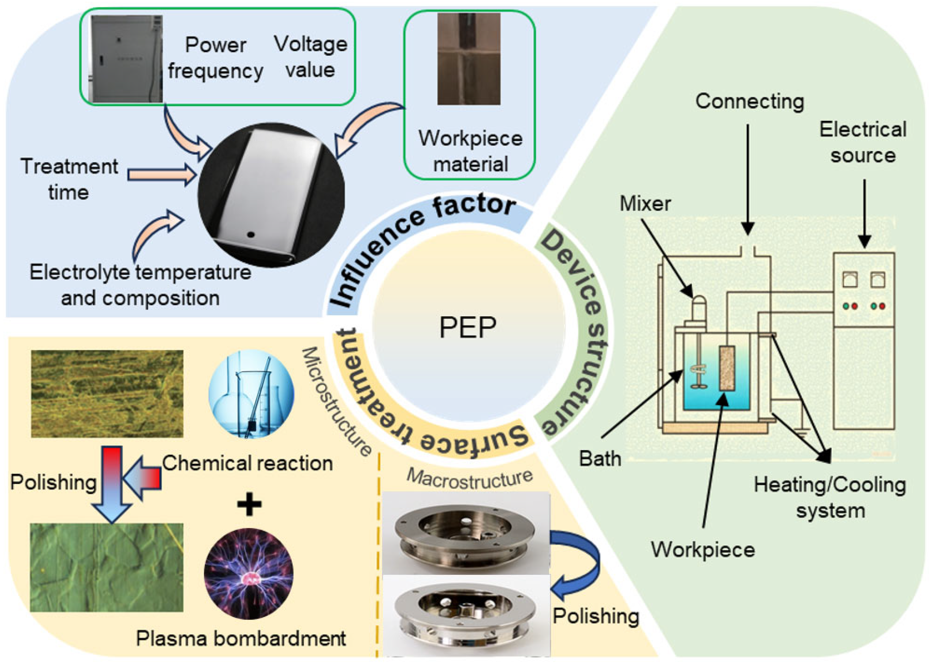 Lubricants 13 00412 g001 Lubricants 13 00412 g001