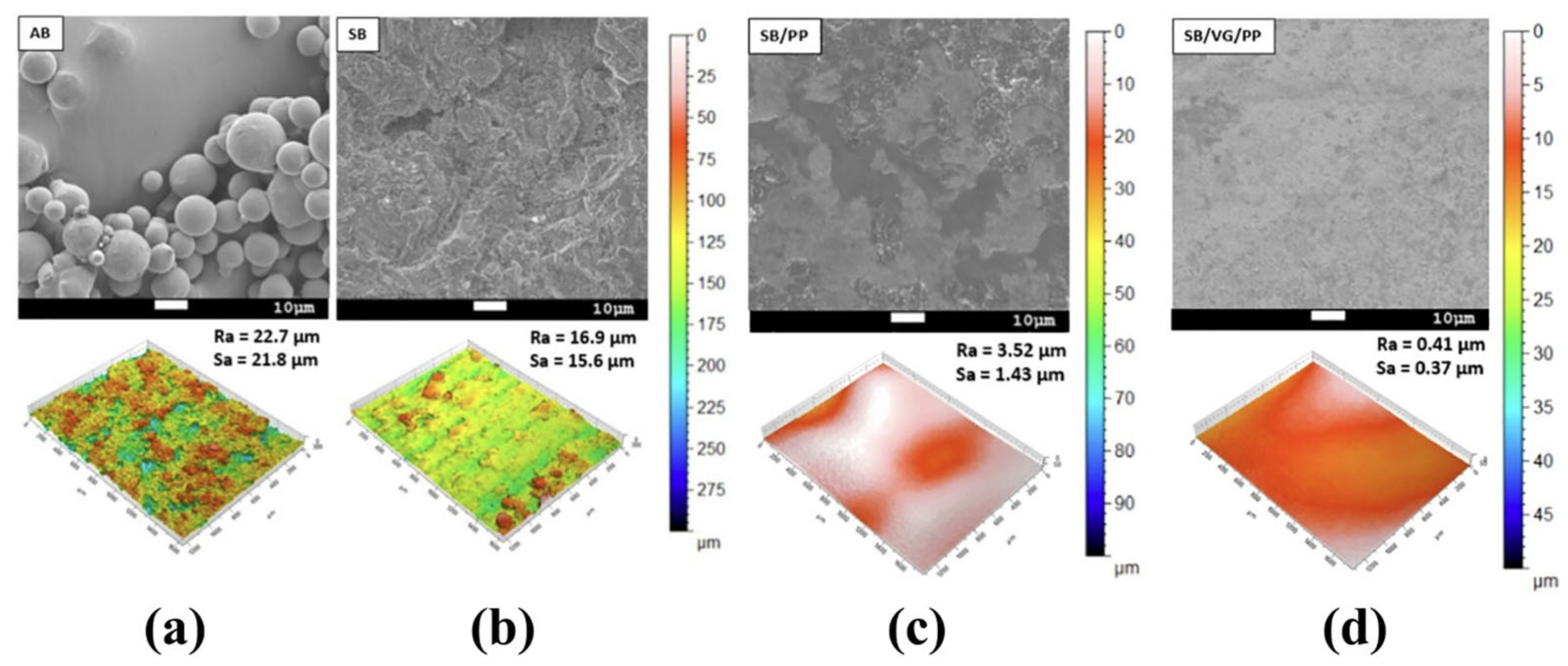 Lubricants 13 00412 g013 Lubricants 13 00412 g013