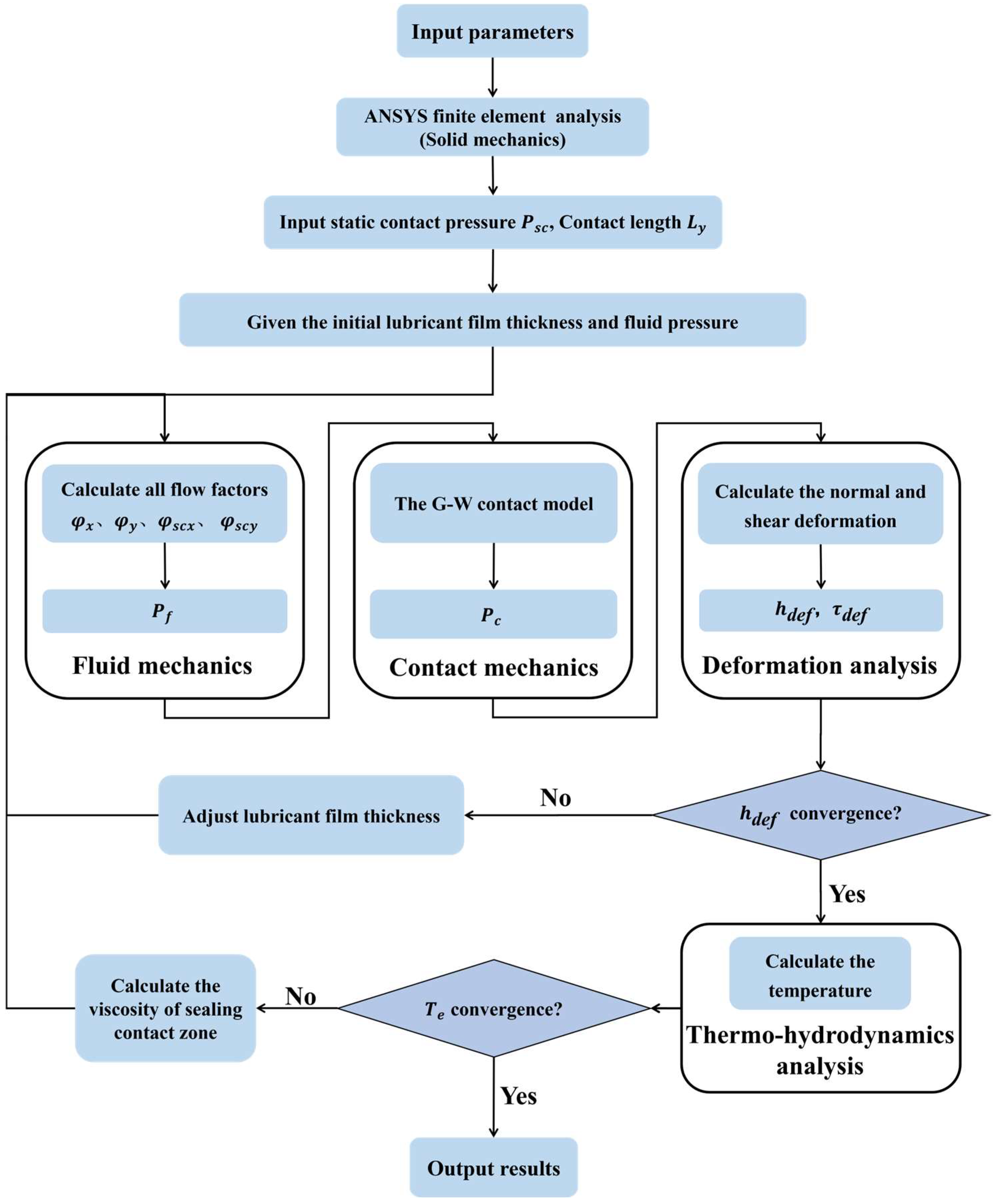 Lubricants 13 00413 g003