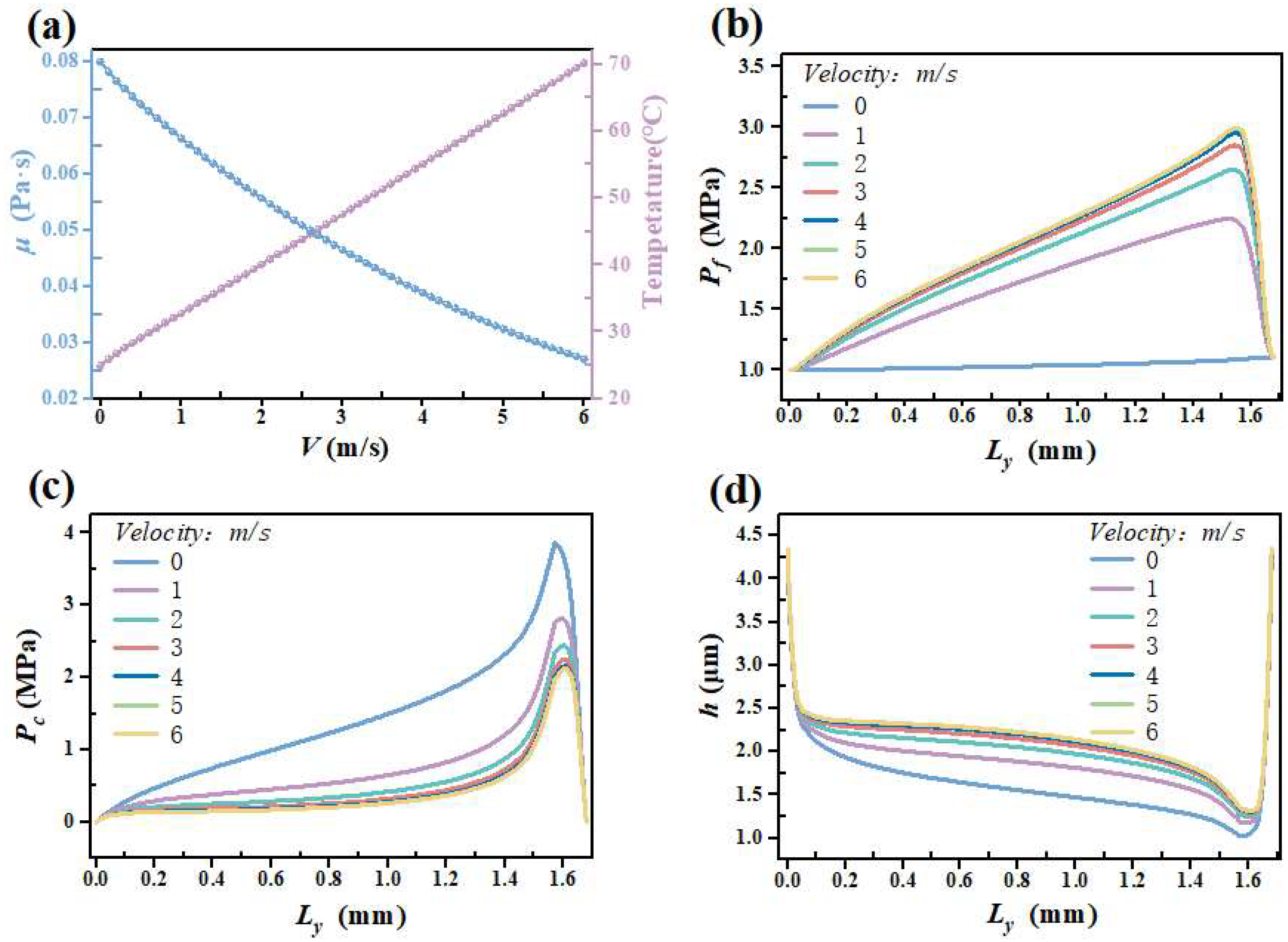 Lubricants 13 00413 g008