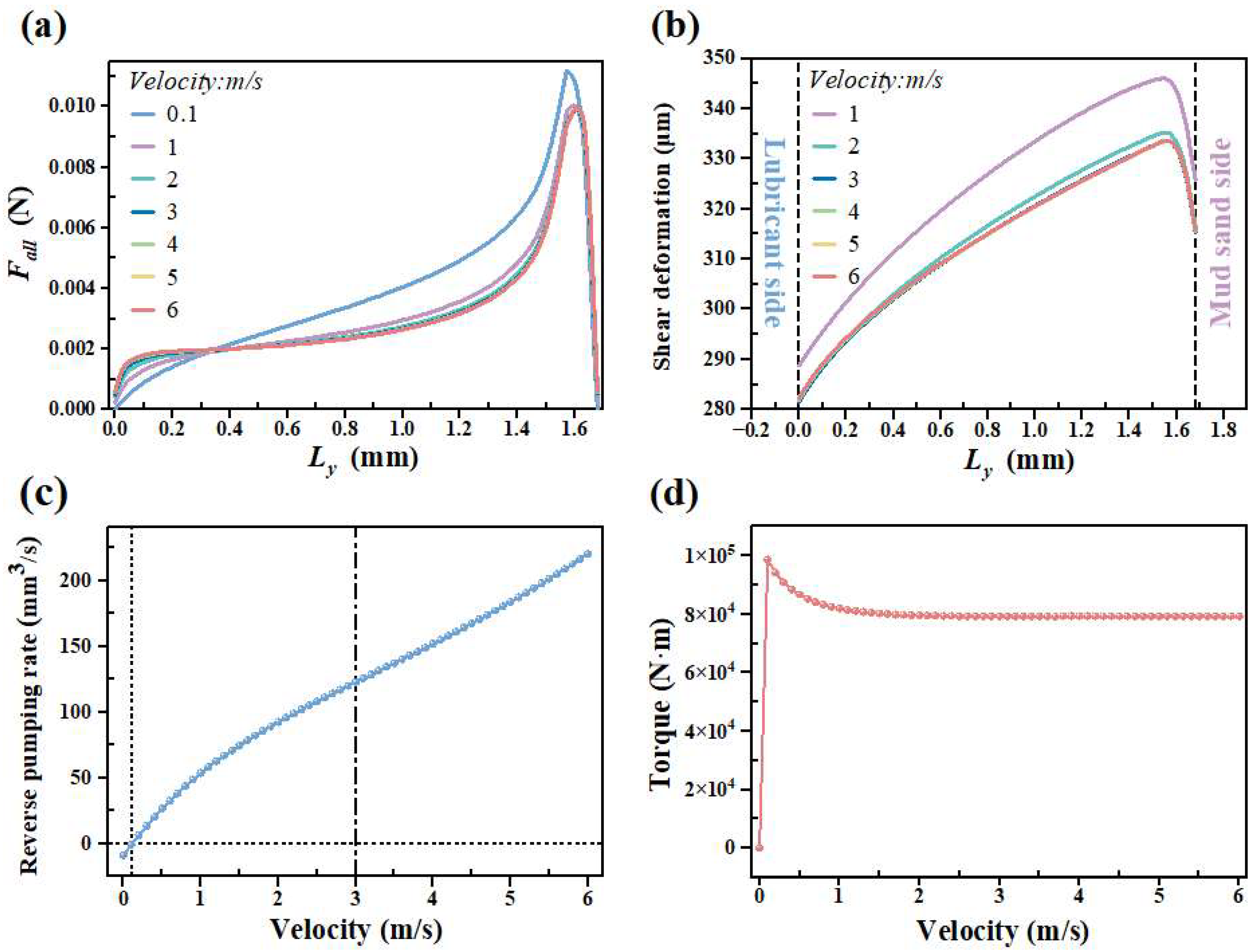 Lubricants 13 00413 g009