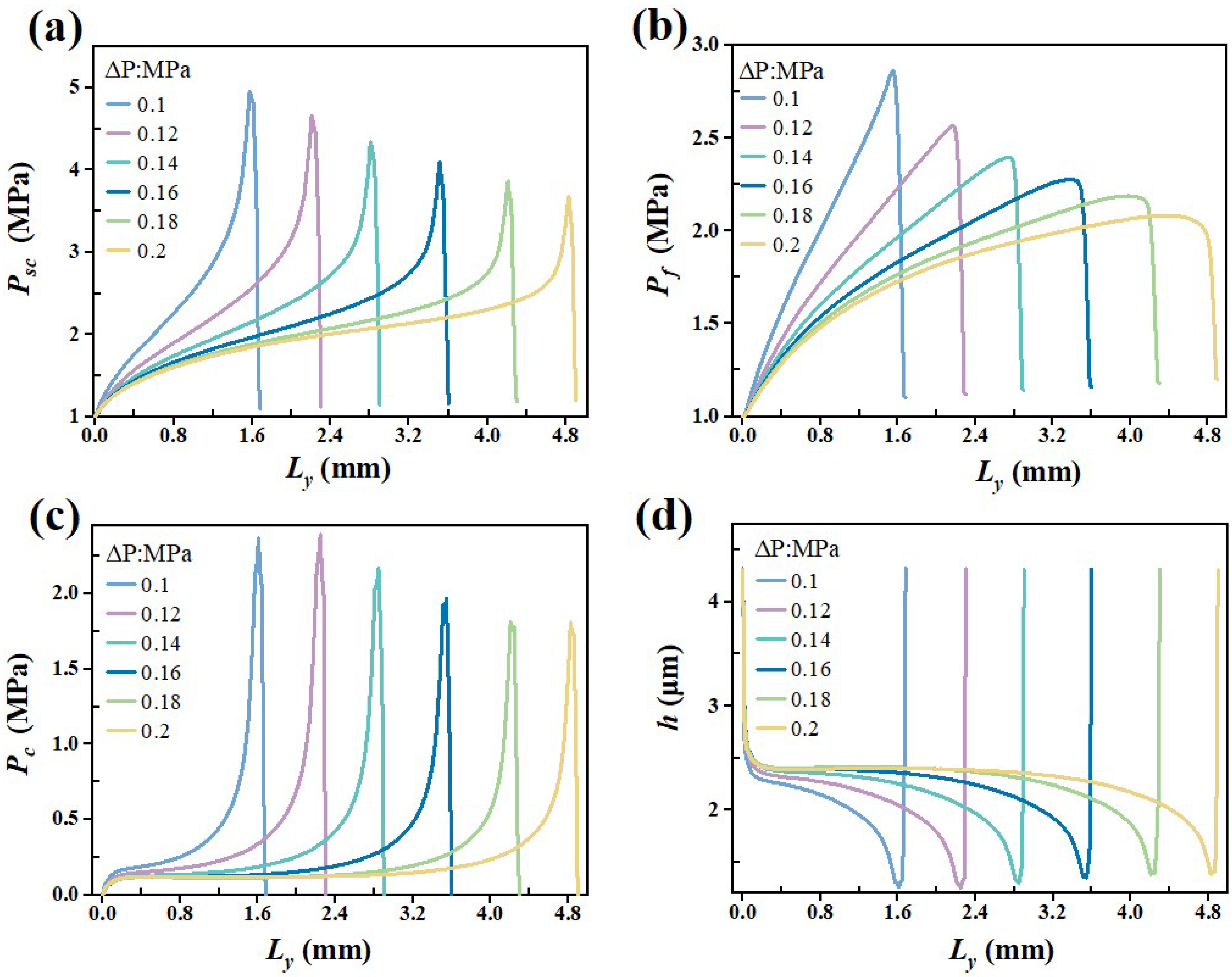 Lubricants 13 00413 g010
