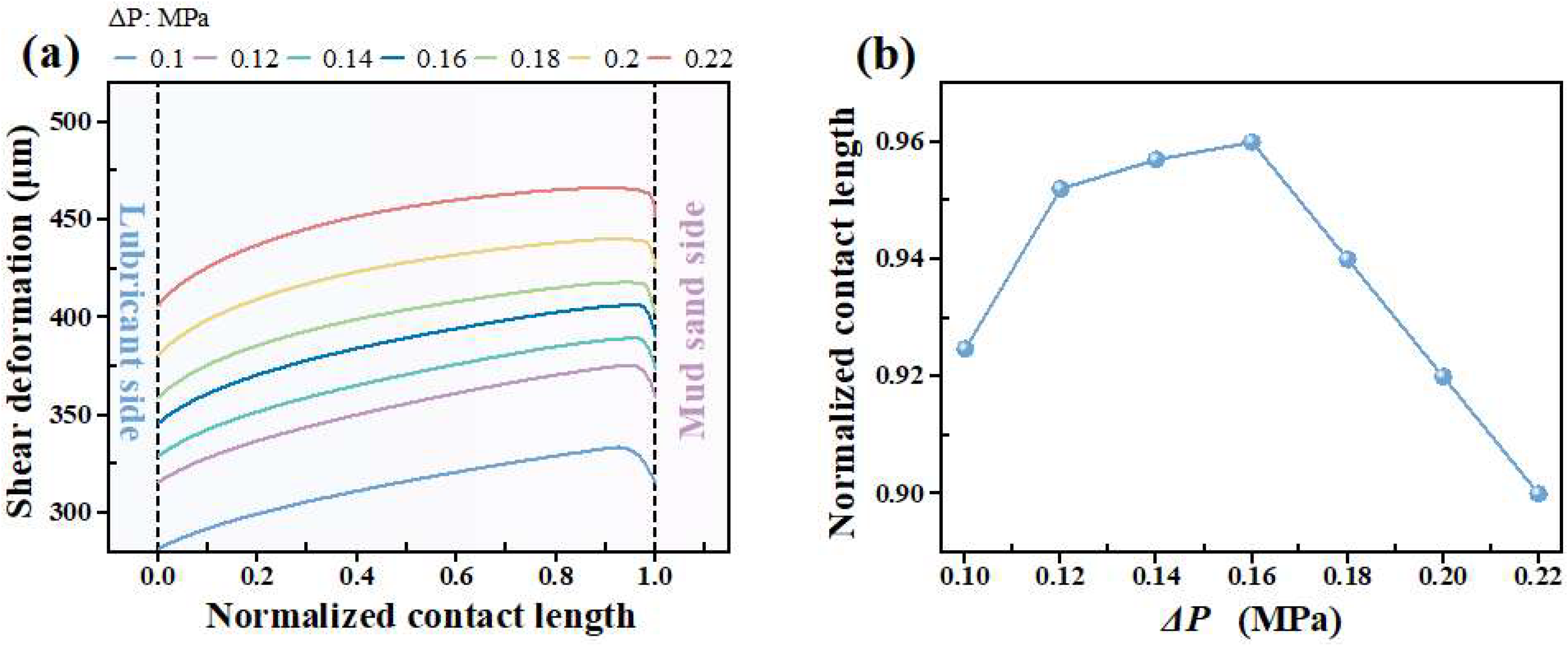 Lubricants 13 00413 g013