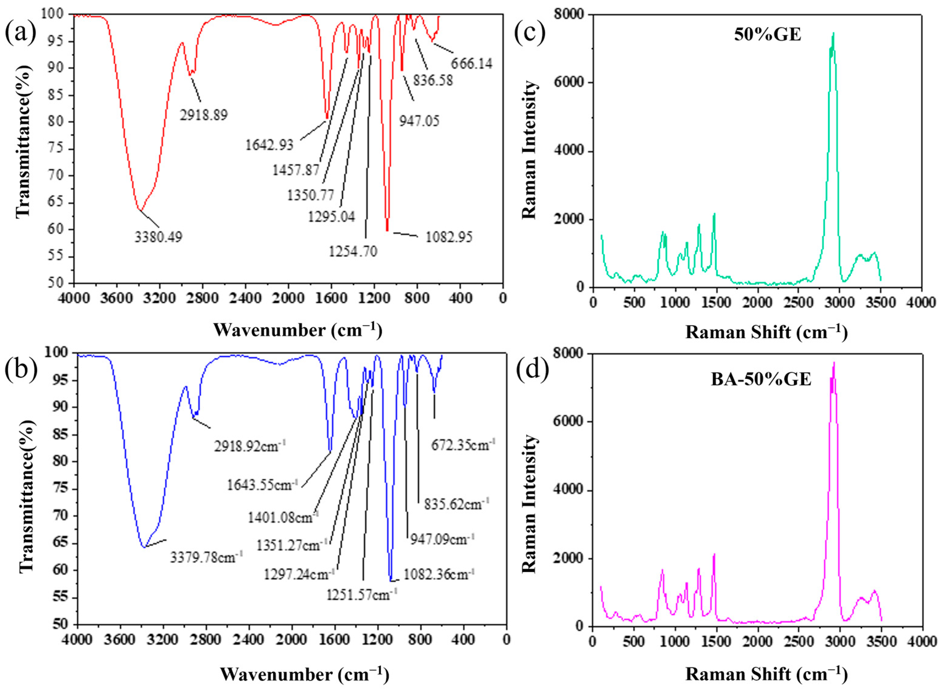 Lubricants 13 00414 g001