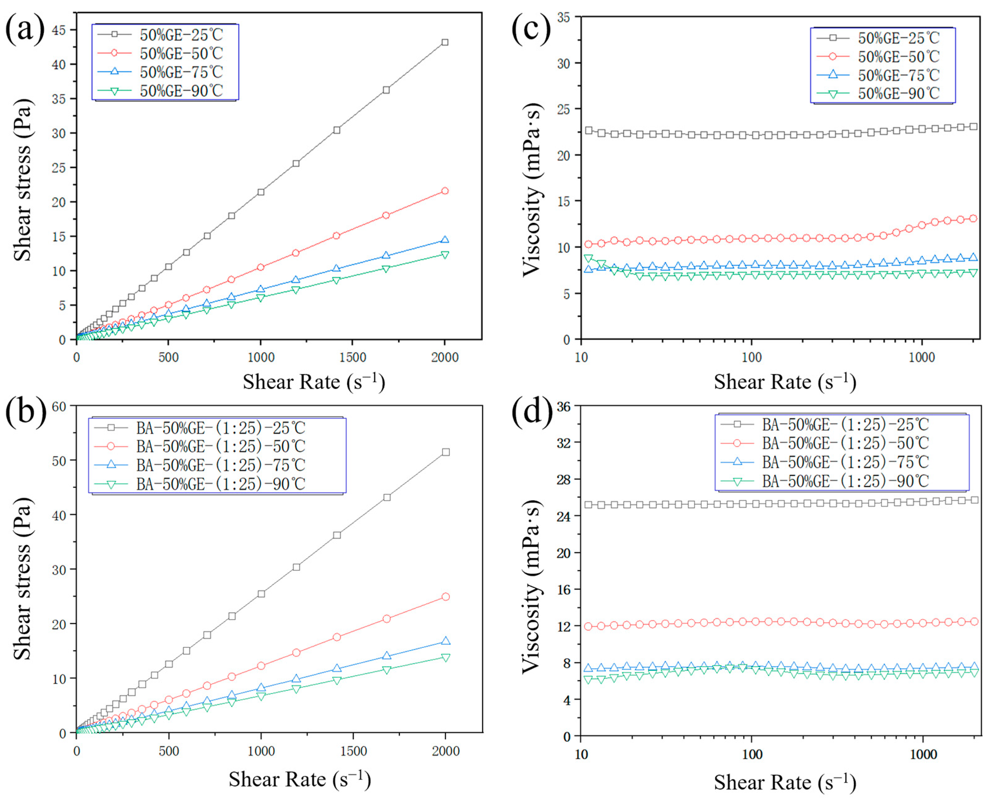 Lubricants 13 00414 g002
