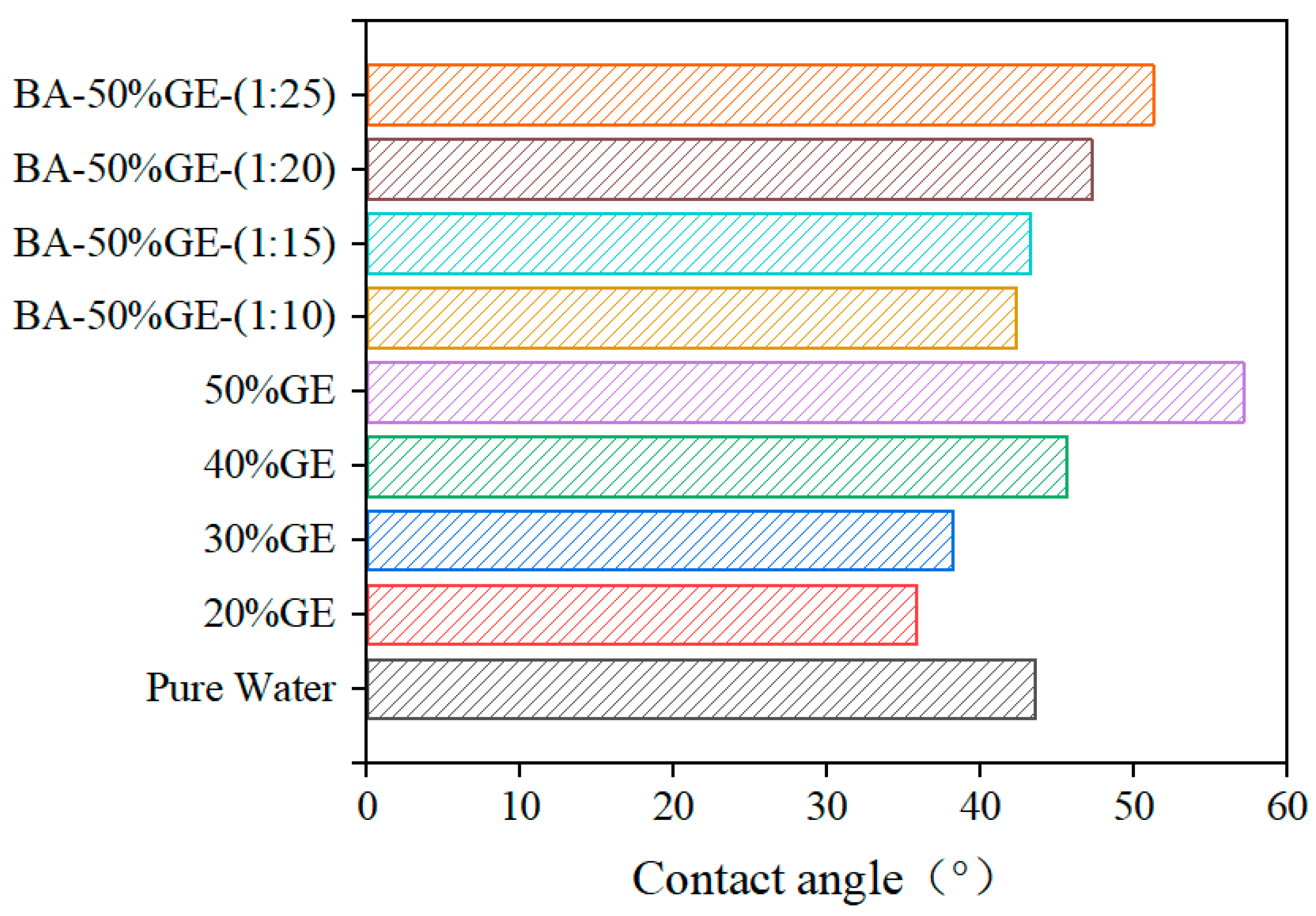 Lubricants 13 00414 g003