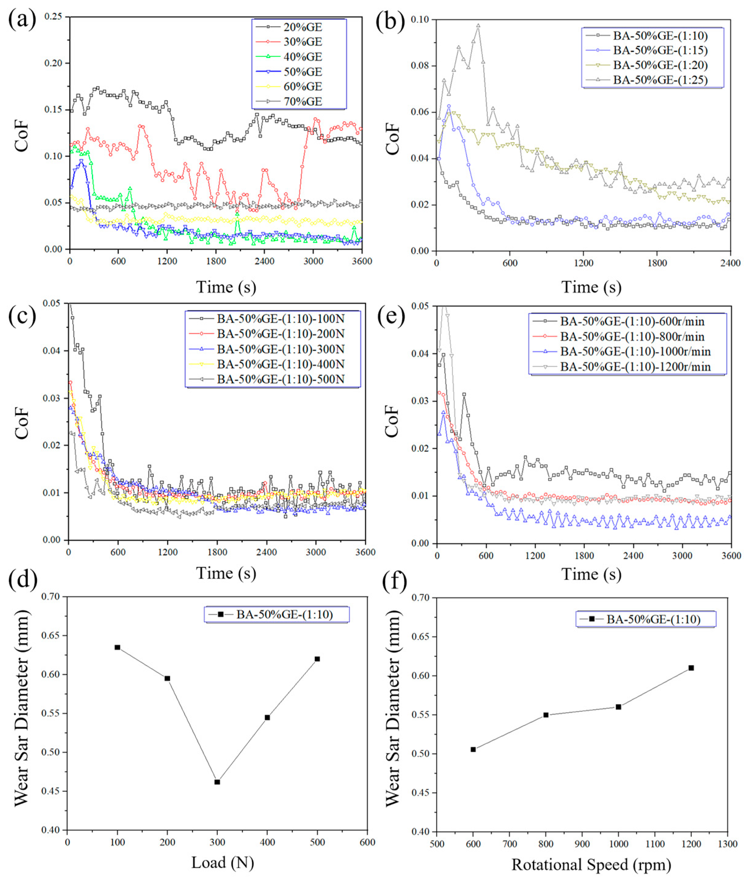 Lubricants 13 00414 g004
