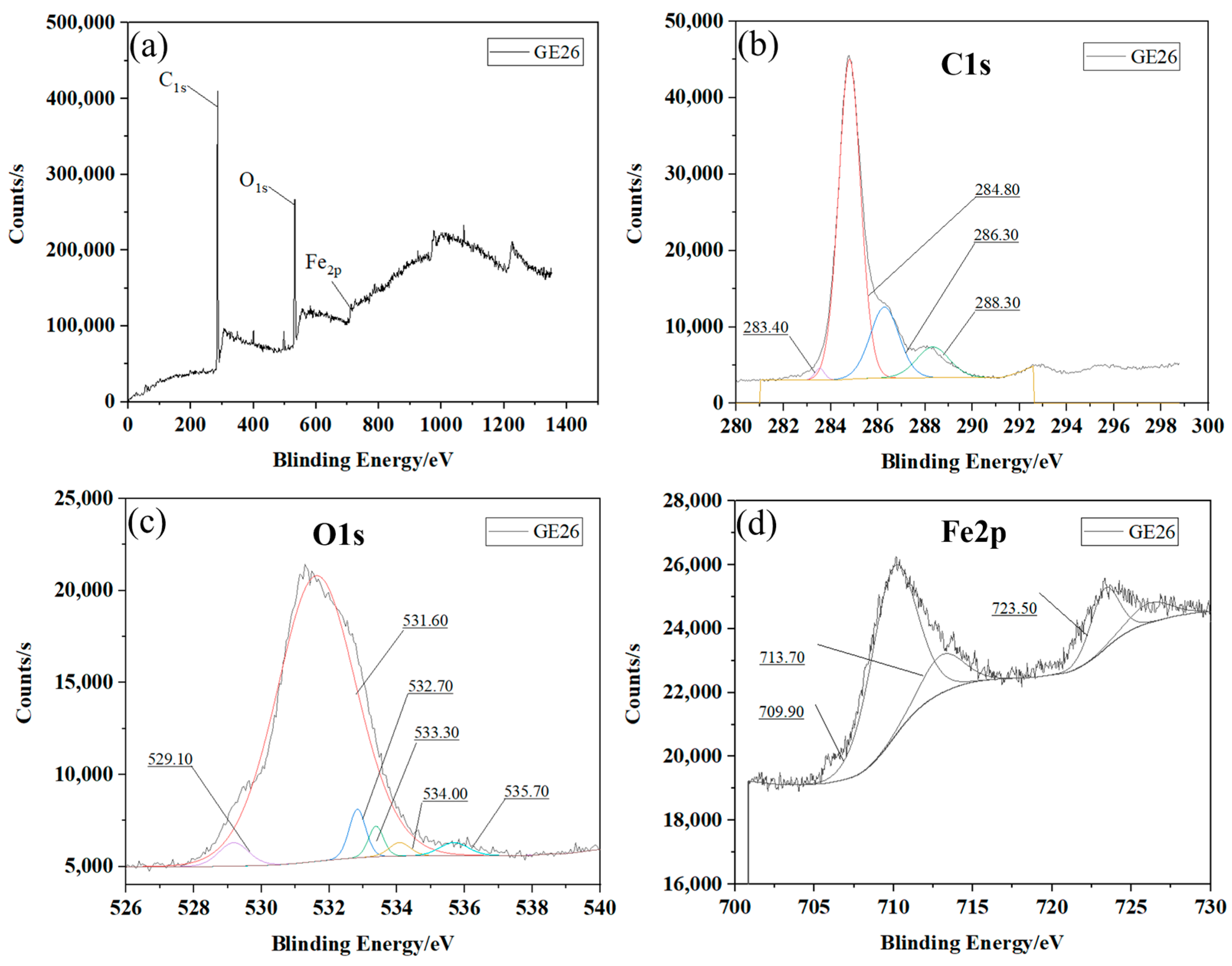 Lubricants 13 00414 g005