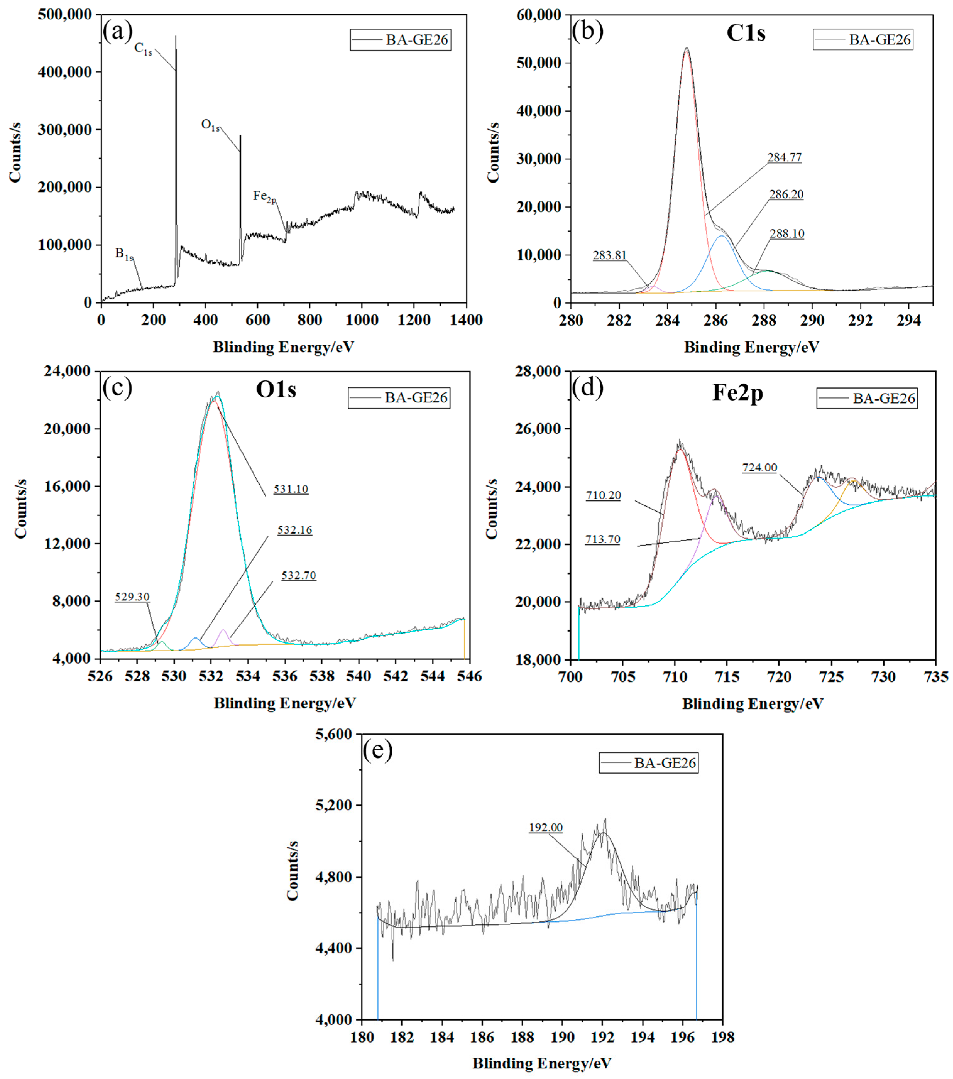 Lubricants 13 00414 g006