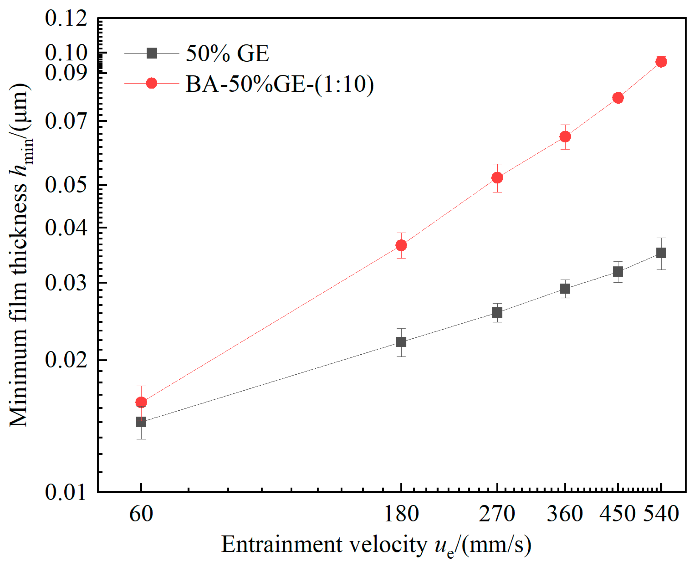 Lubricants 13 00414 g008