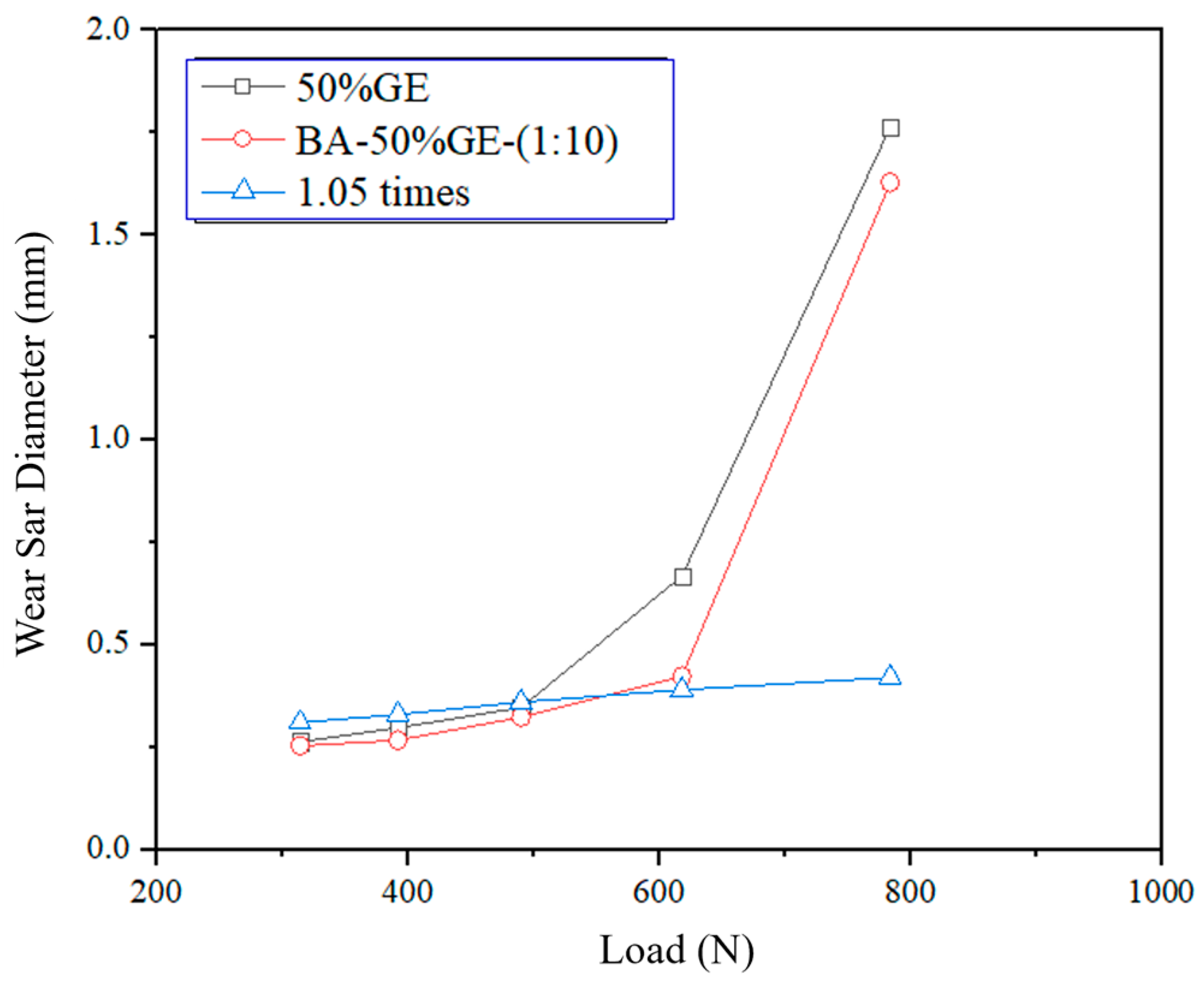 Lubricants 13 00414 g009