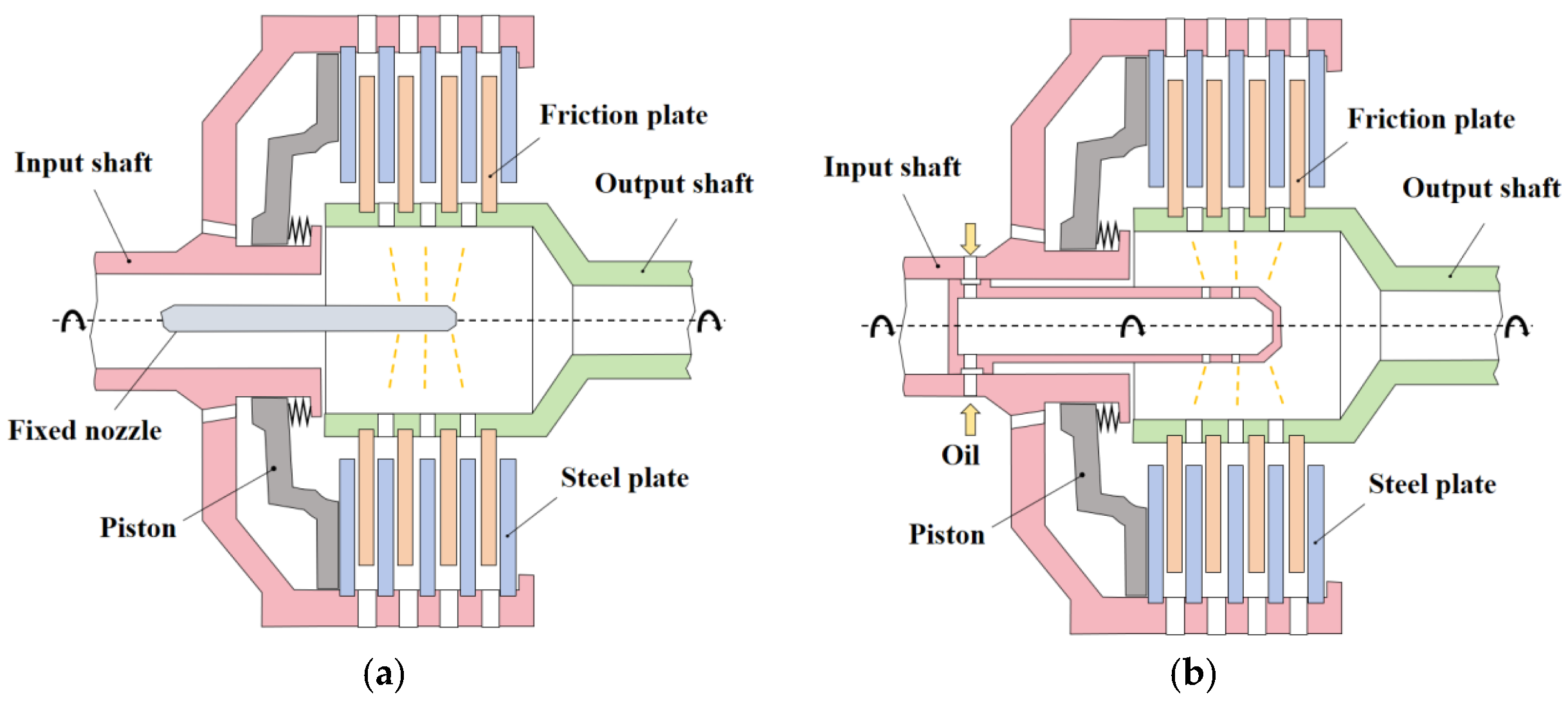 Lubricants 13 00415 g001