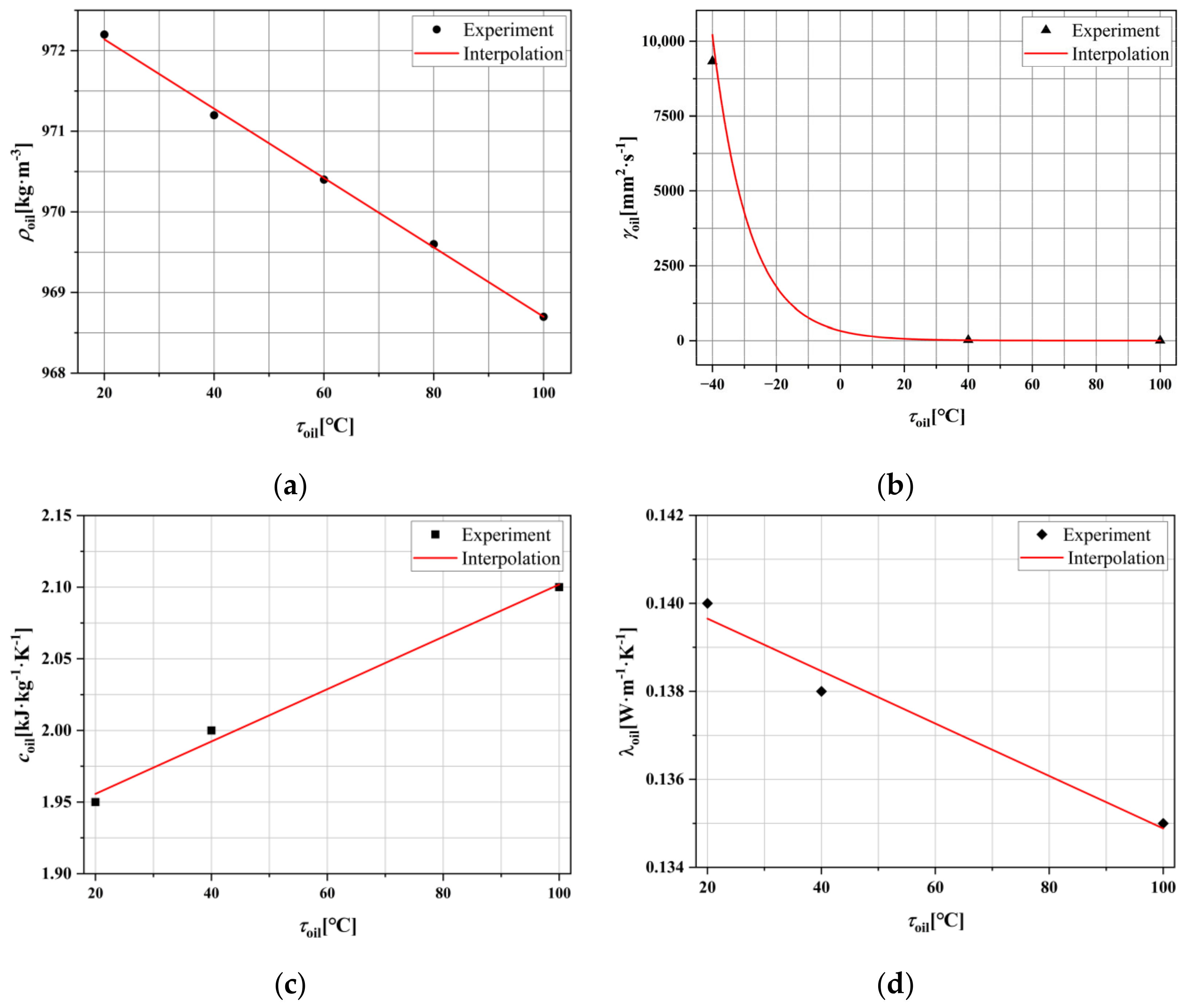 Lubricants 13 00415 g005