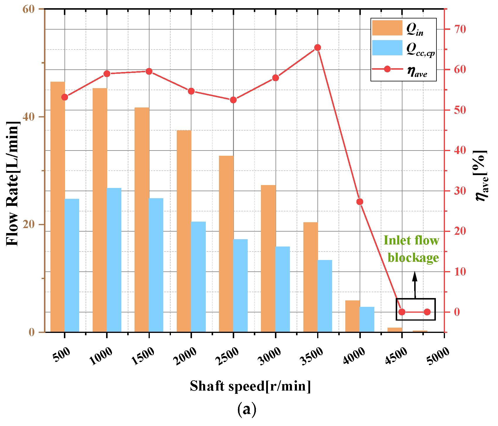 Lubricants 13 00415 g006a