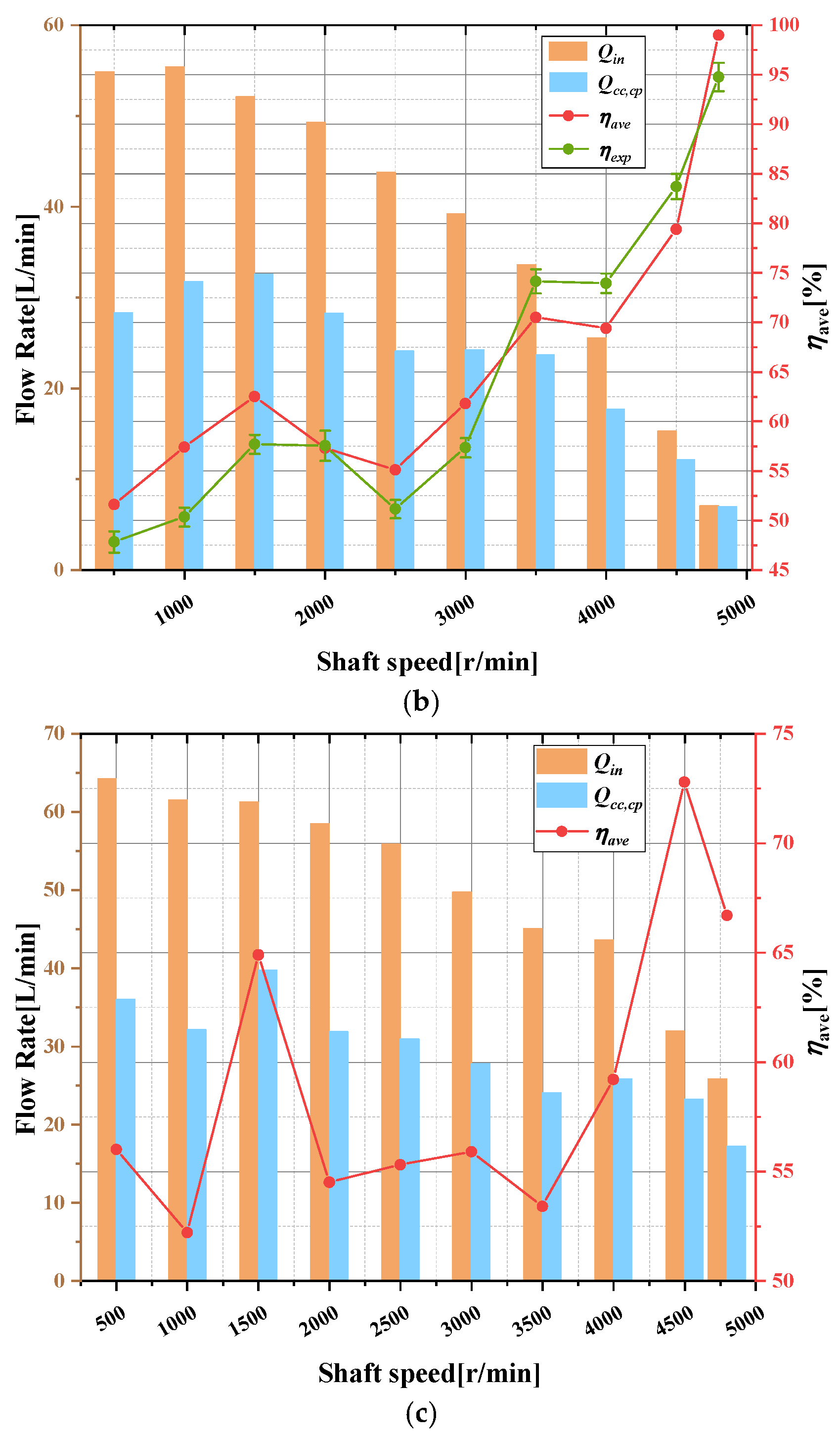 Lubricants 13 00415 g006b