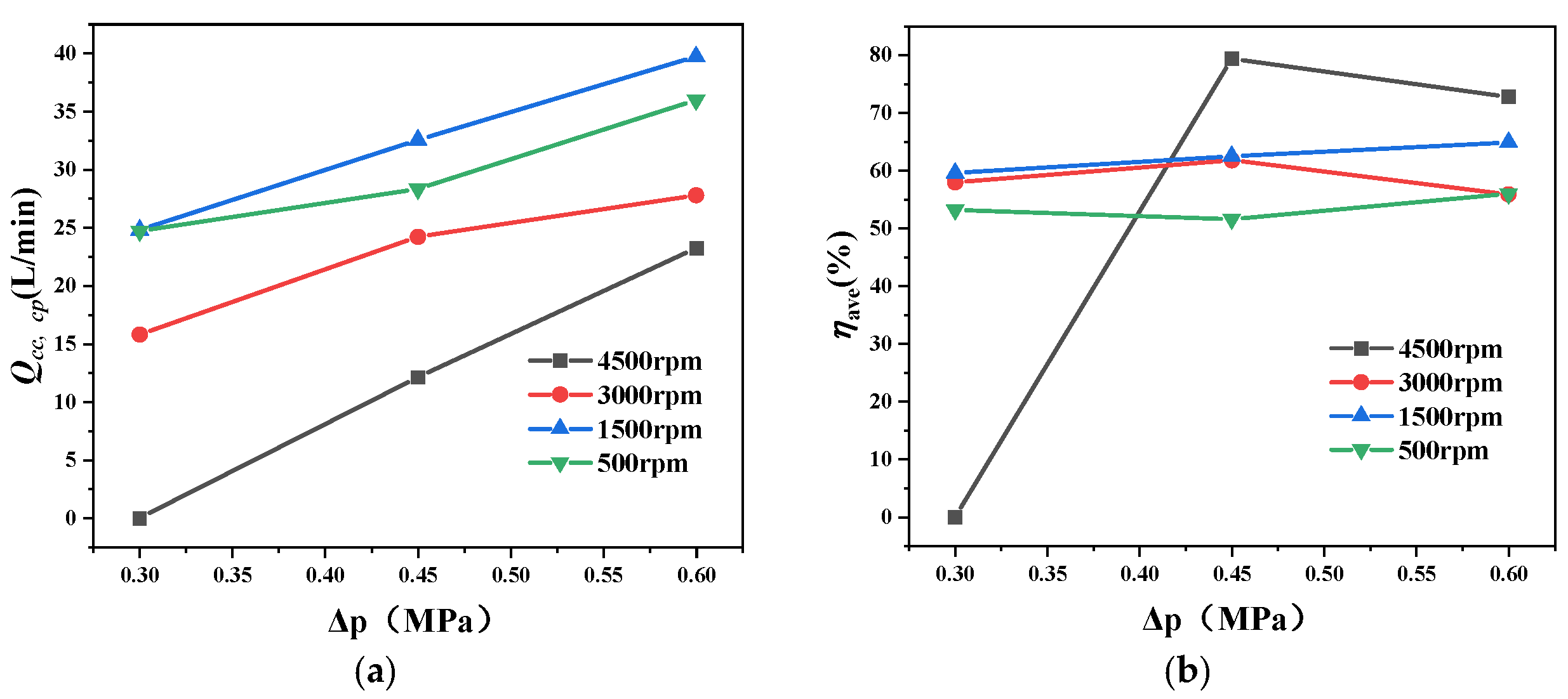 Lubricants 13 00415 g008
