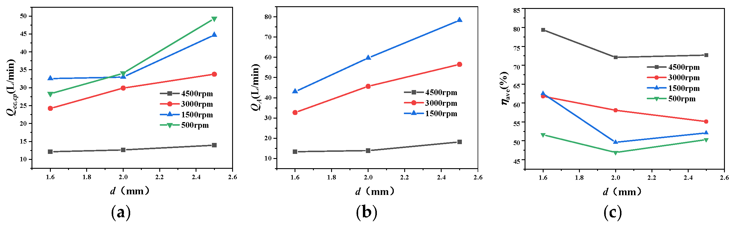 Lubricants 13 00415 g010