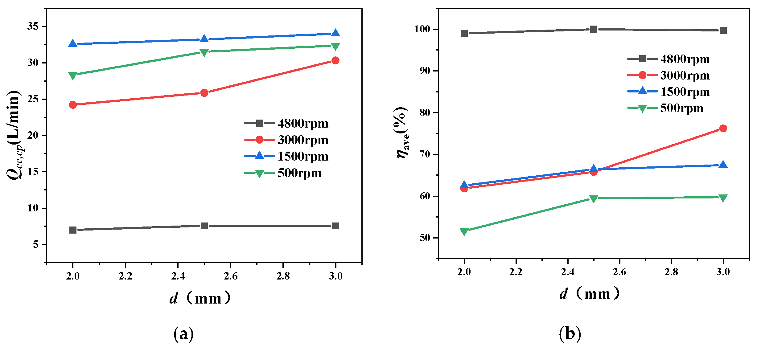 Lubricants 13 00415 g011