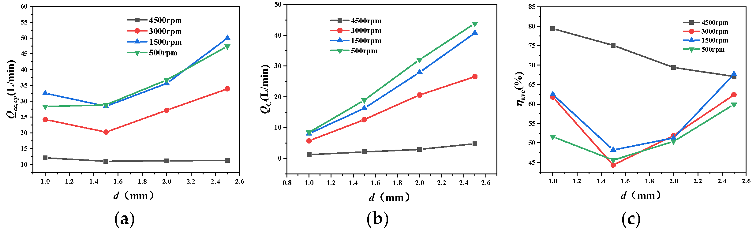 Lubricants 13 00415 g012