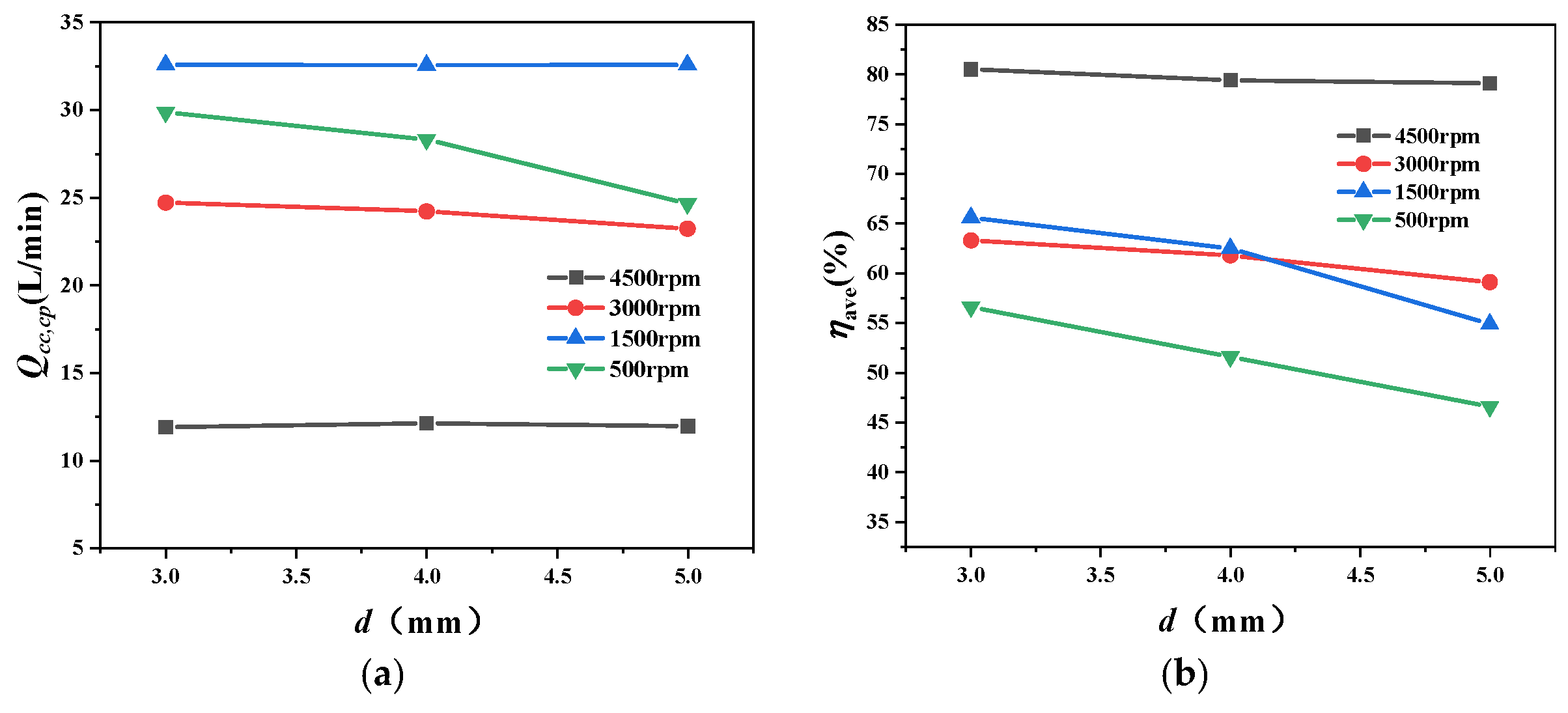 Lubricants 13 00415 g014