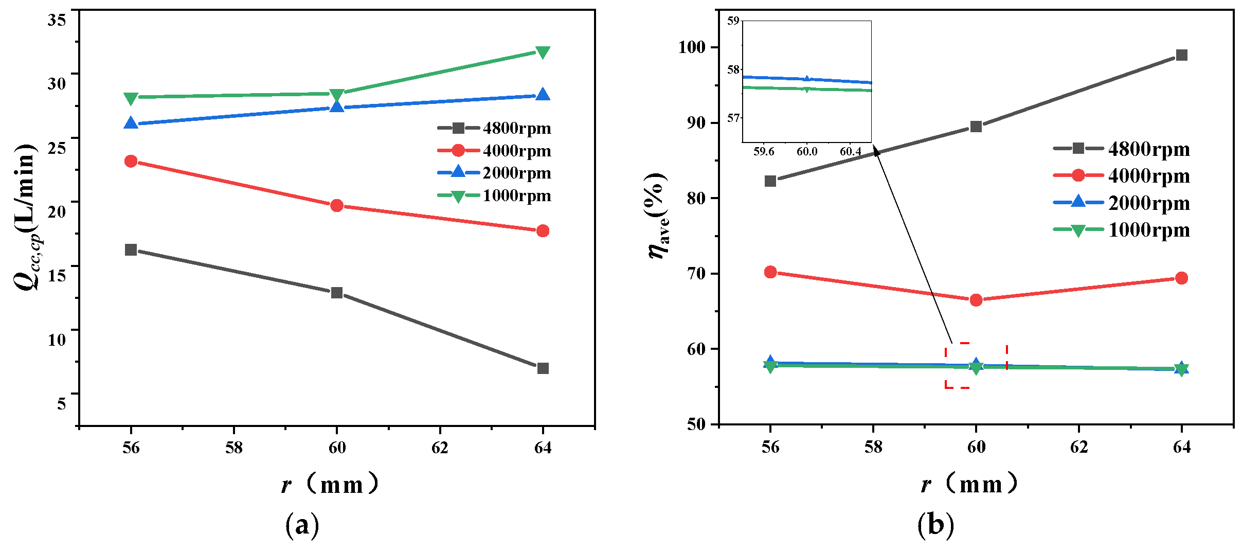 Lubricants 13 00415 g015
