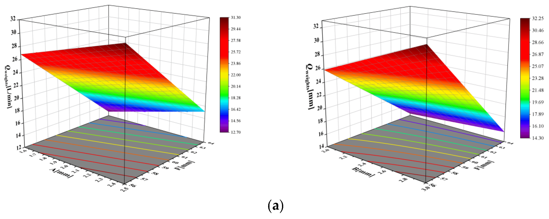 Lubricants 13 00415 g017a