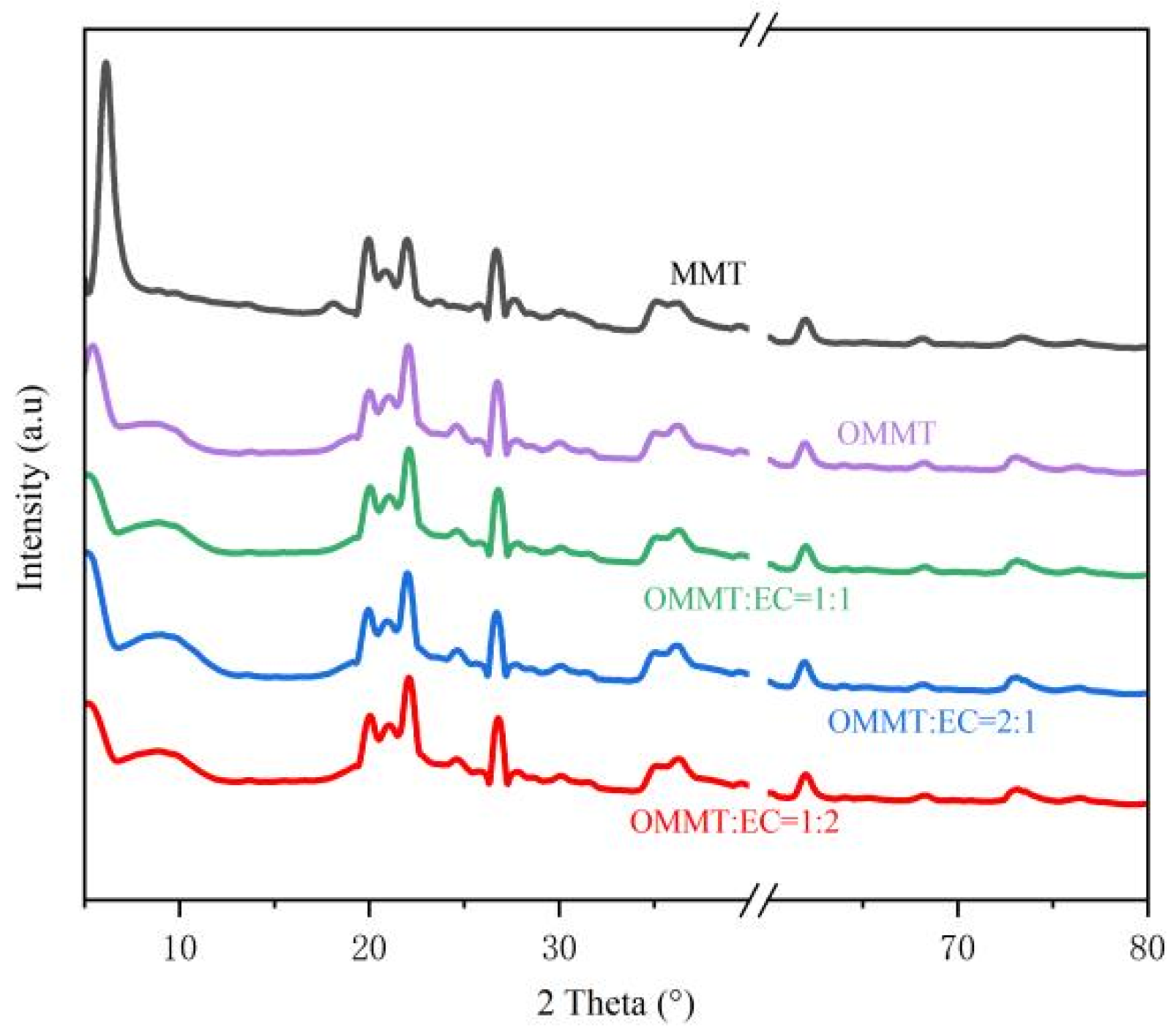 Lubricants 13 00417 g006