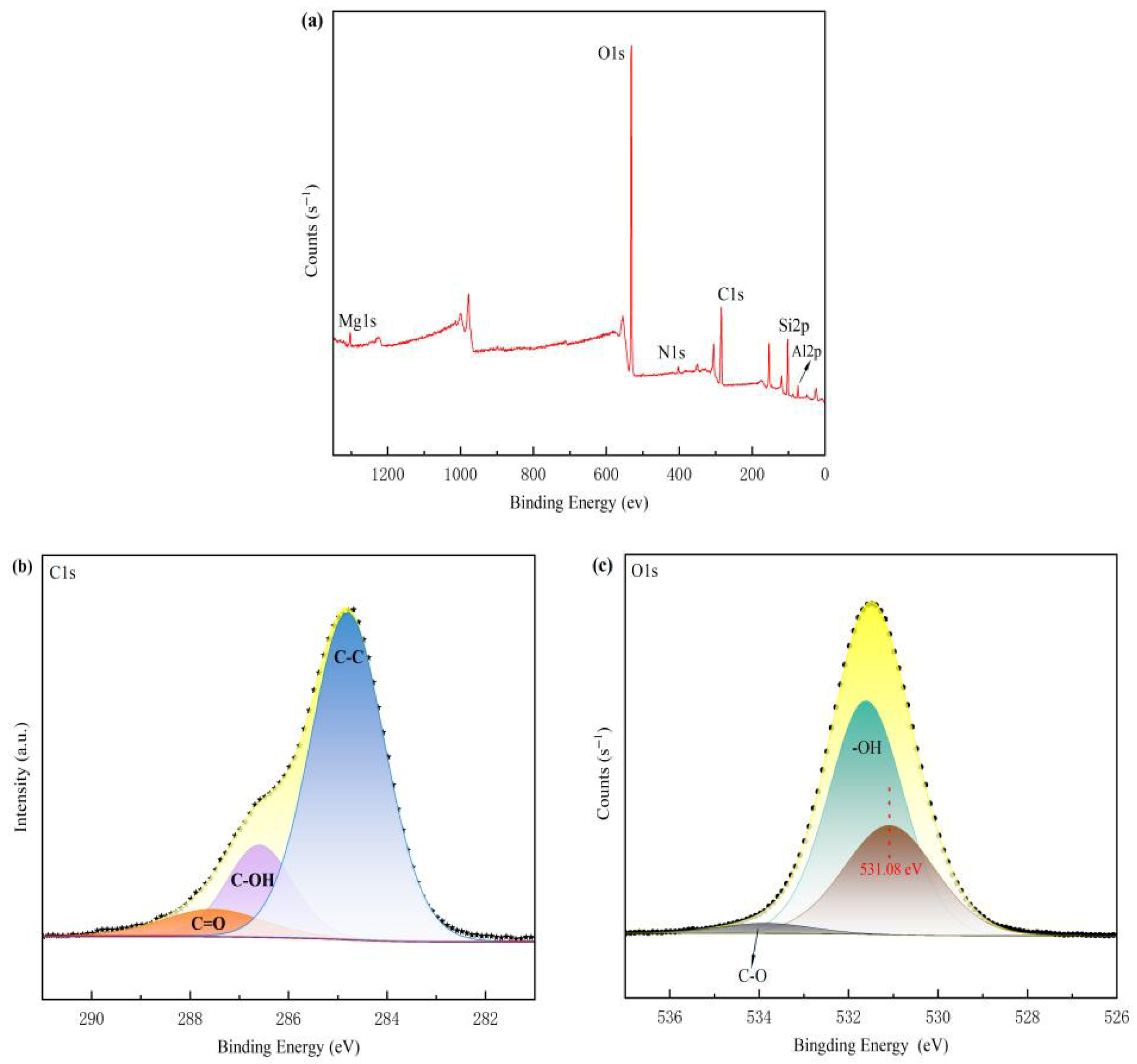 Lubricants 13 00417 g007
