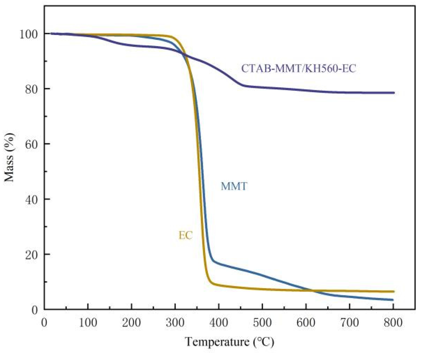 Lubricants 13 00417 g008