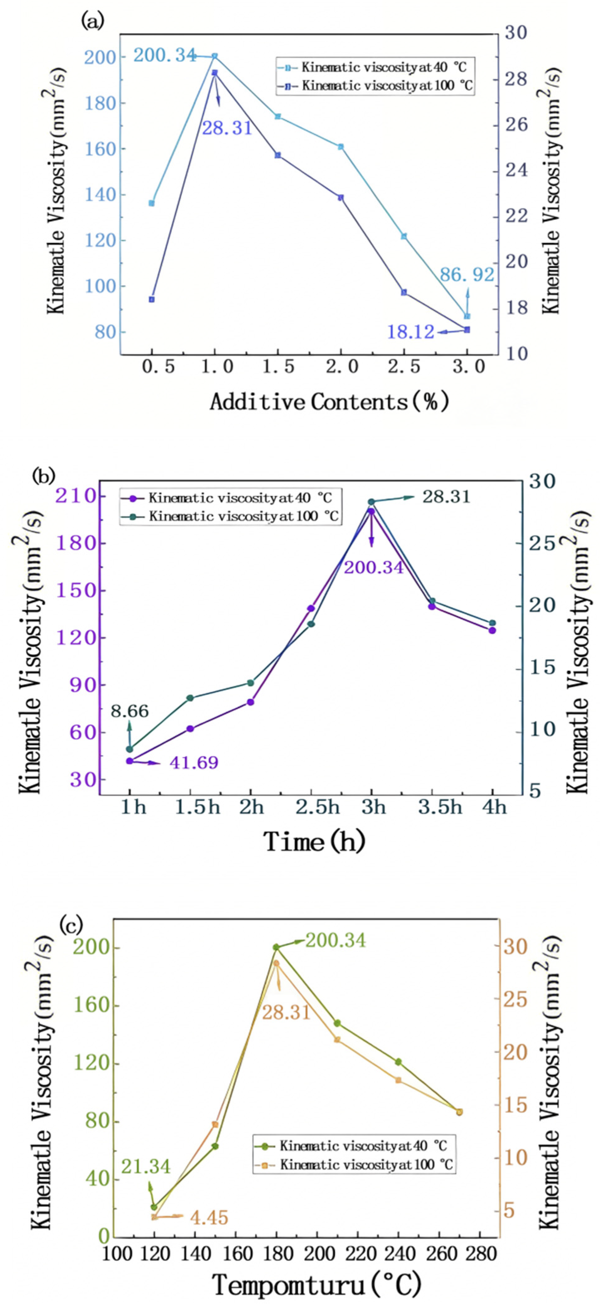 Lubricants 13 00417 g009