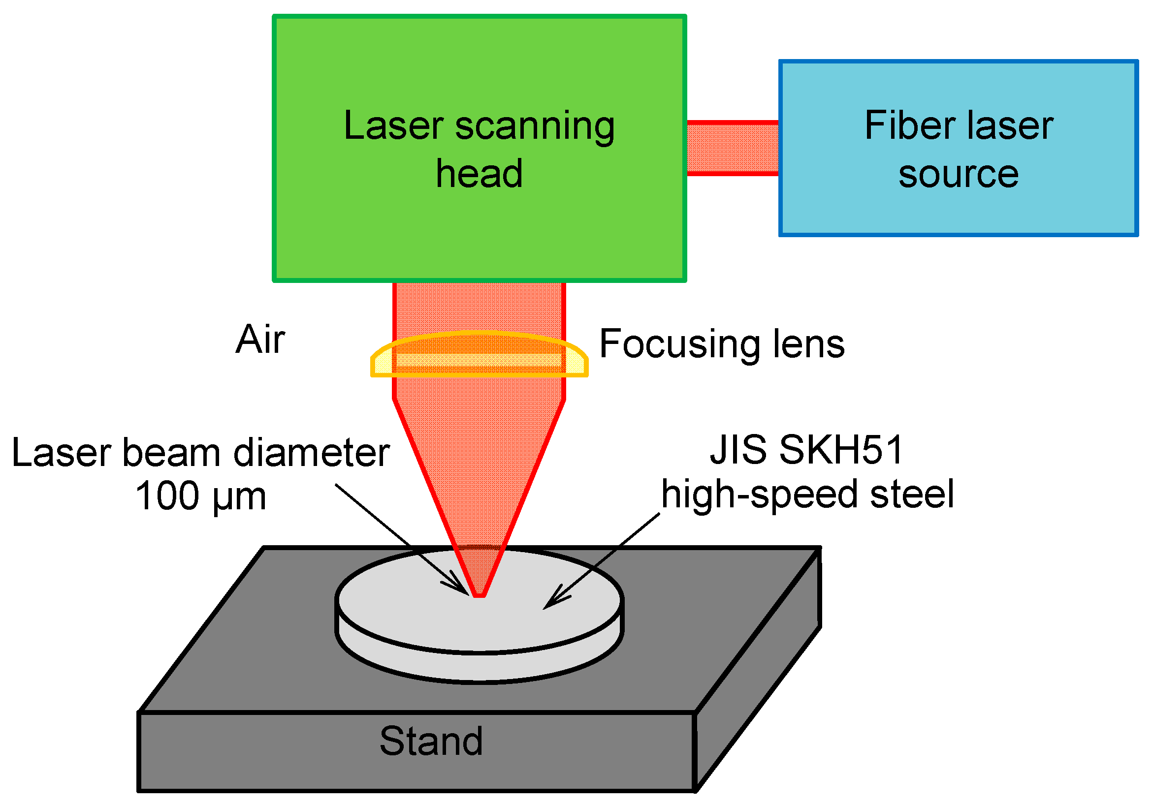 Lubricants 13 00419 g001