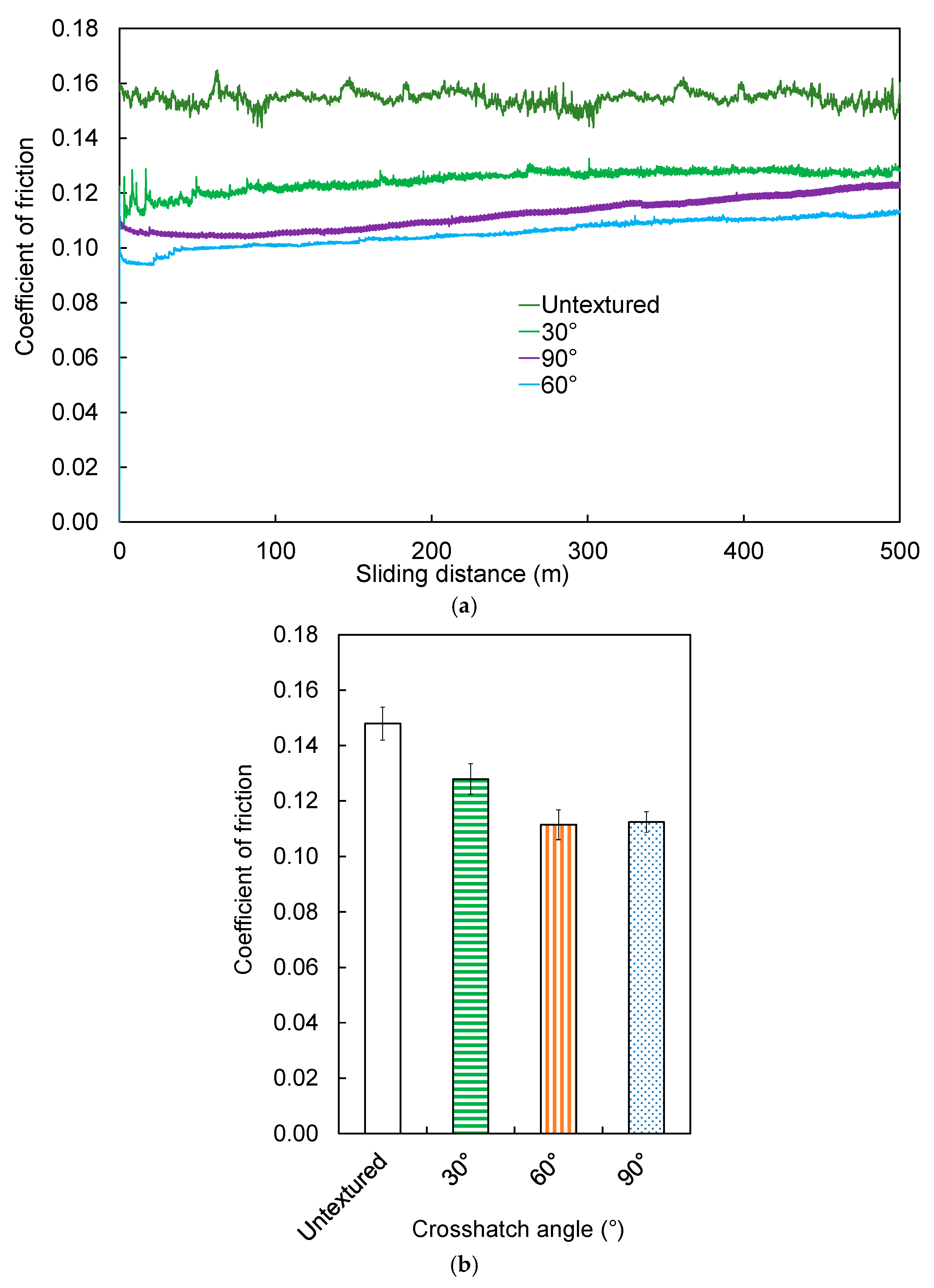 Lubricants 13 00419 g005