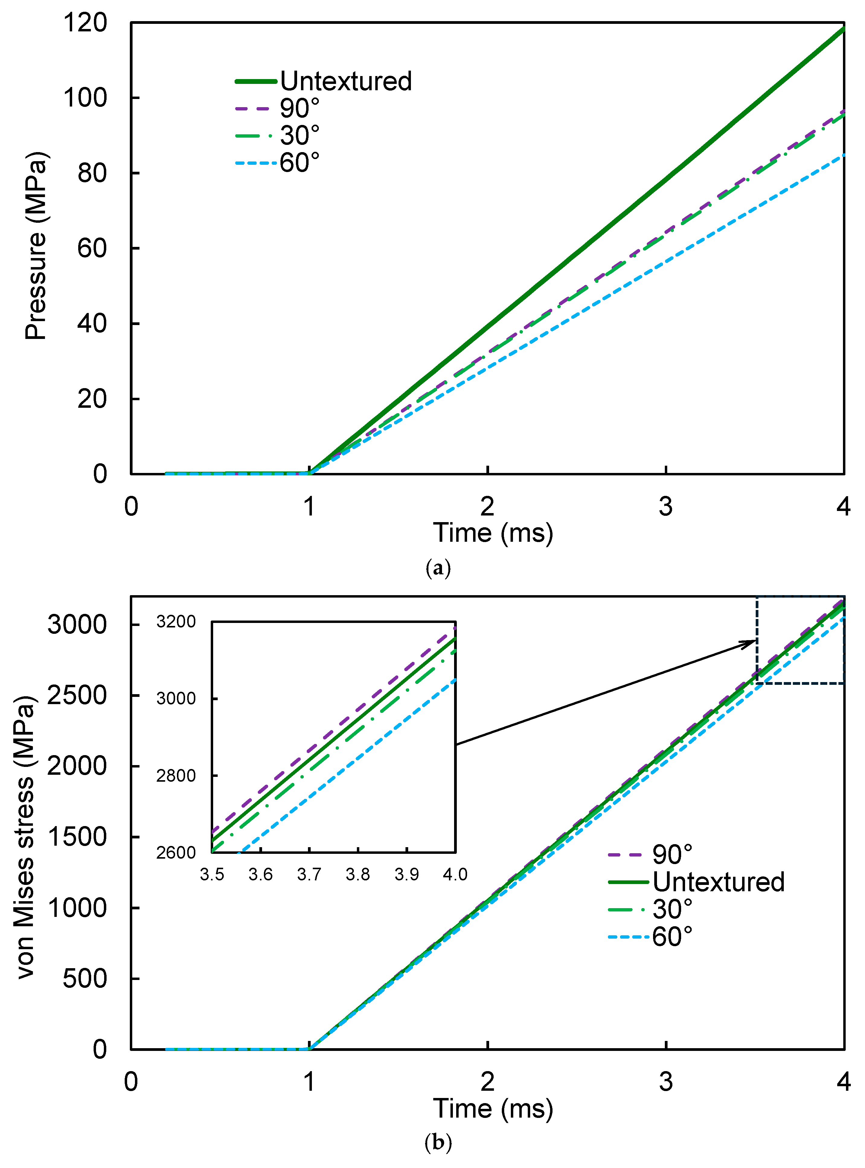 Lubricants 13 00419 g013