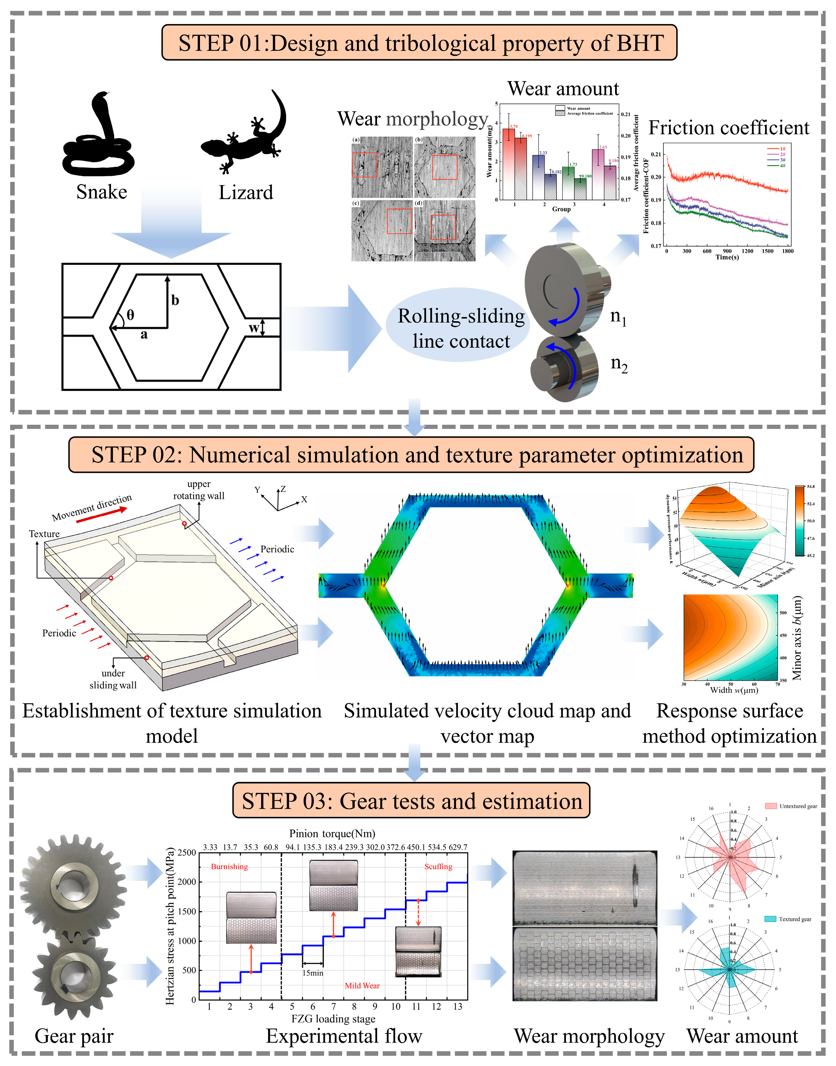 Lubricants 13 00420 g001 Lubricants 13 00420 g001