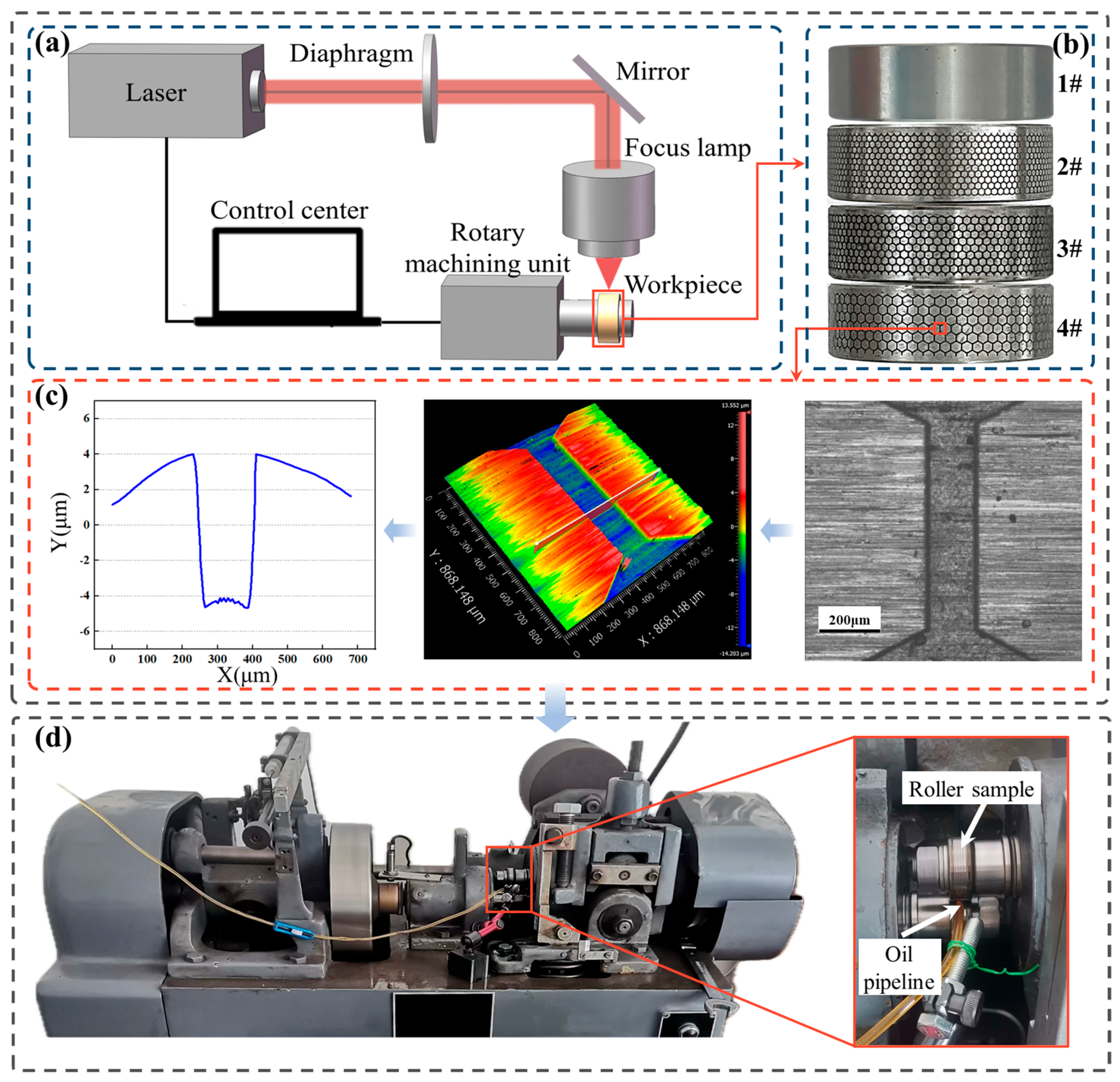 Lubricants 13 00420 g003 Lubricants 13 00420 g003