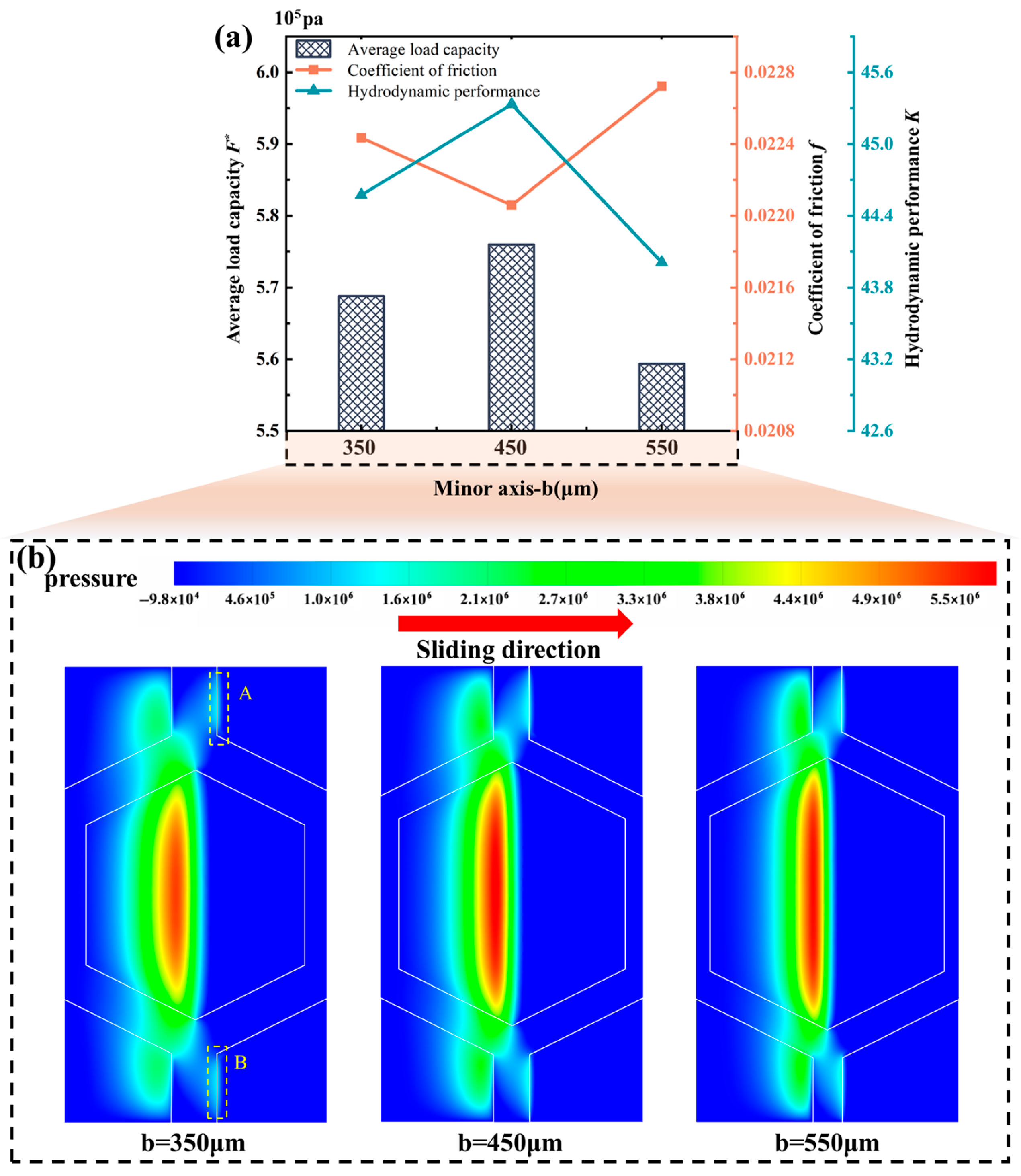 Lubricants 13 00420 g008 Lubricants 13 00420 g008