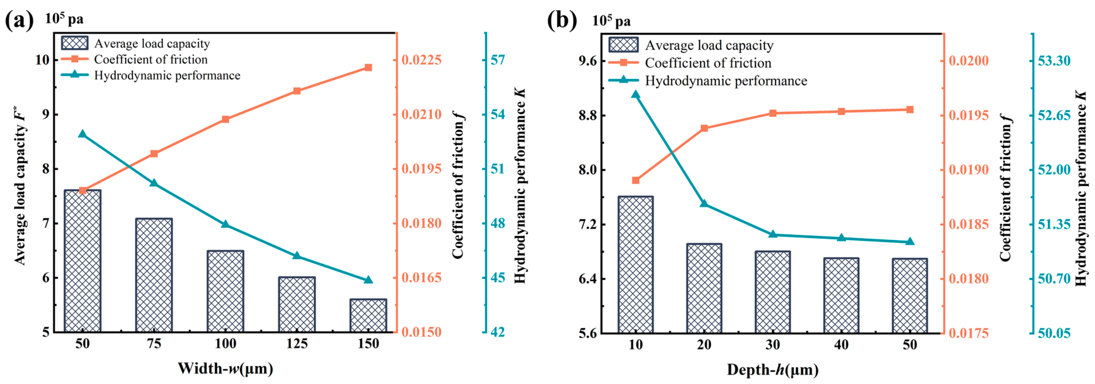 Lubricants 13 00420 g011 Lubricants 13 00420 g011