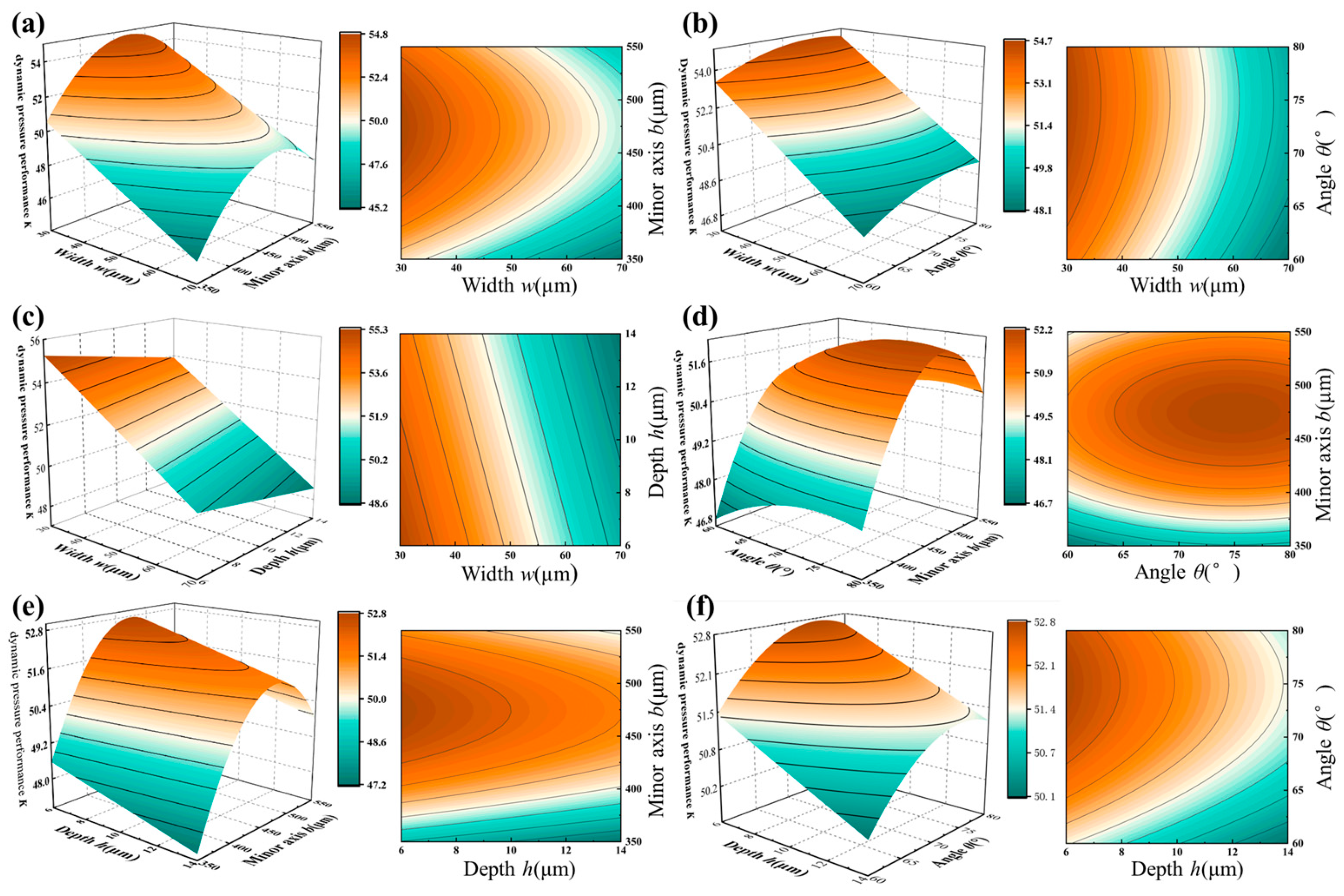 Lubricants 13 00420 g013 Lubricants 13 00420 g013