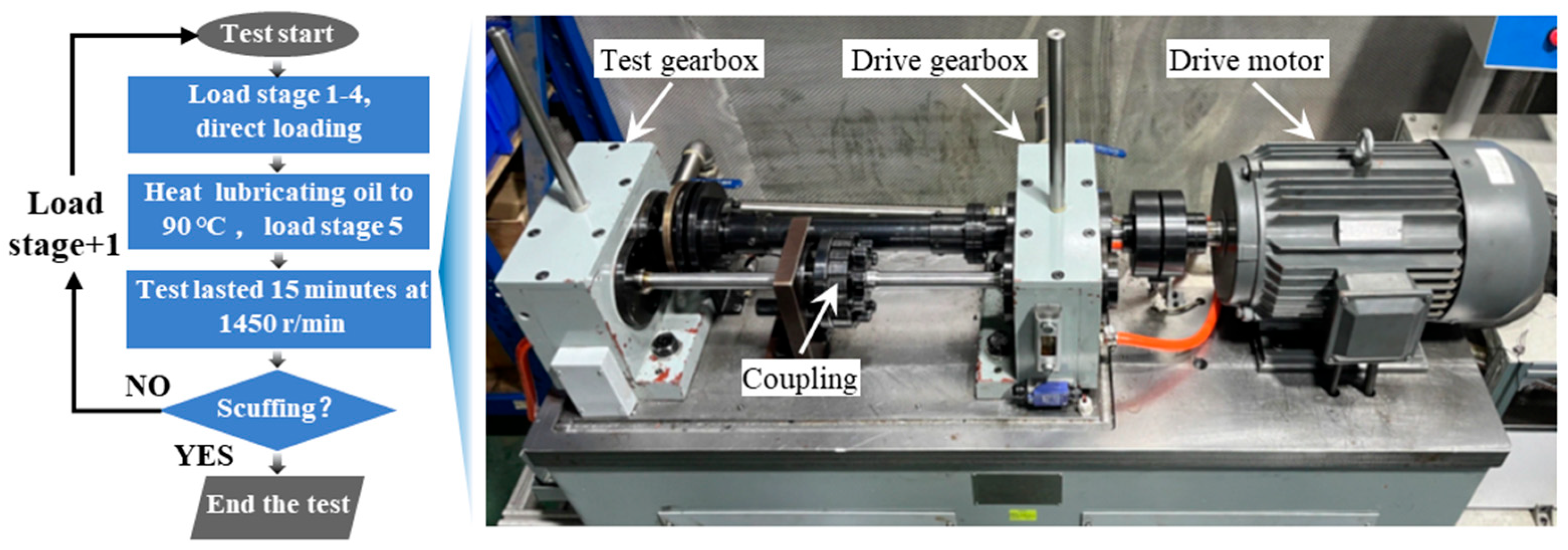 Lubricants 13 00420 g015 Lubricants 13 00420 g015