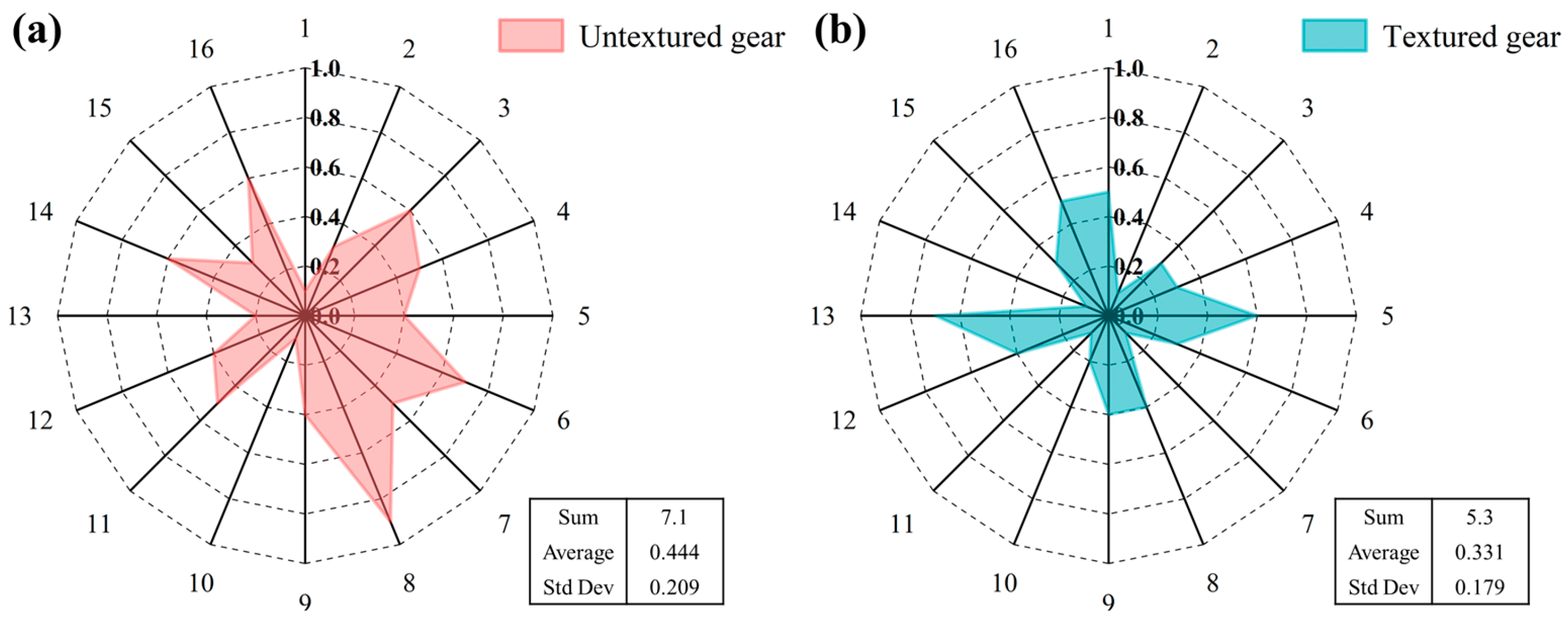 Lubricants 13 00420 g023 Lubricants 13 00420 g023