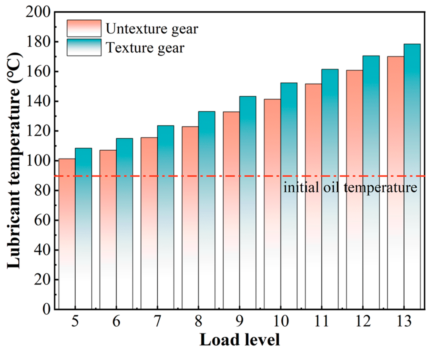 Lubricants 13 00420 g024 Lubricants 13 00420 g024