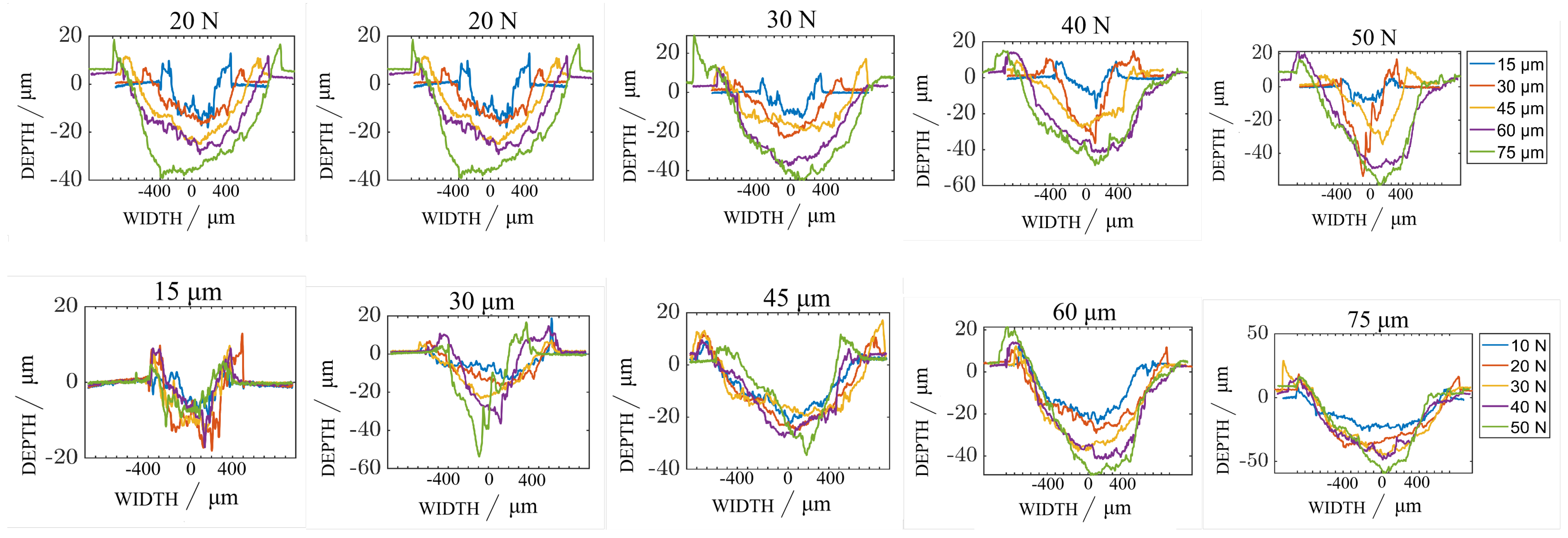 Lubricants 13 00421 g006