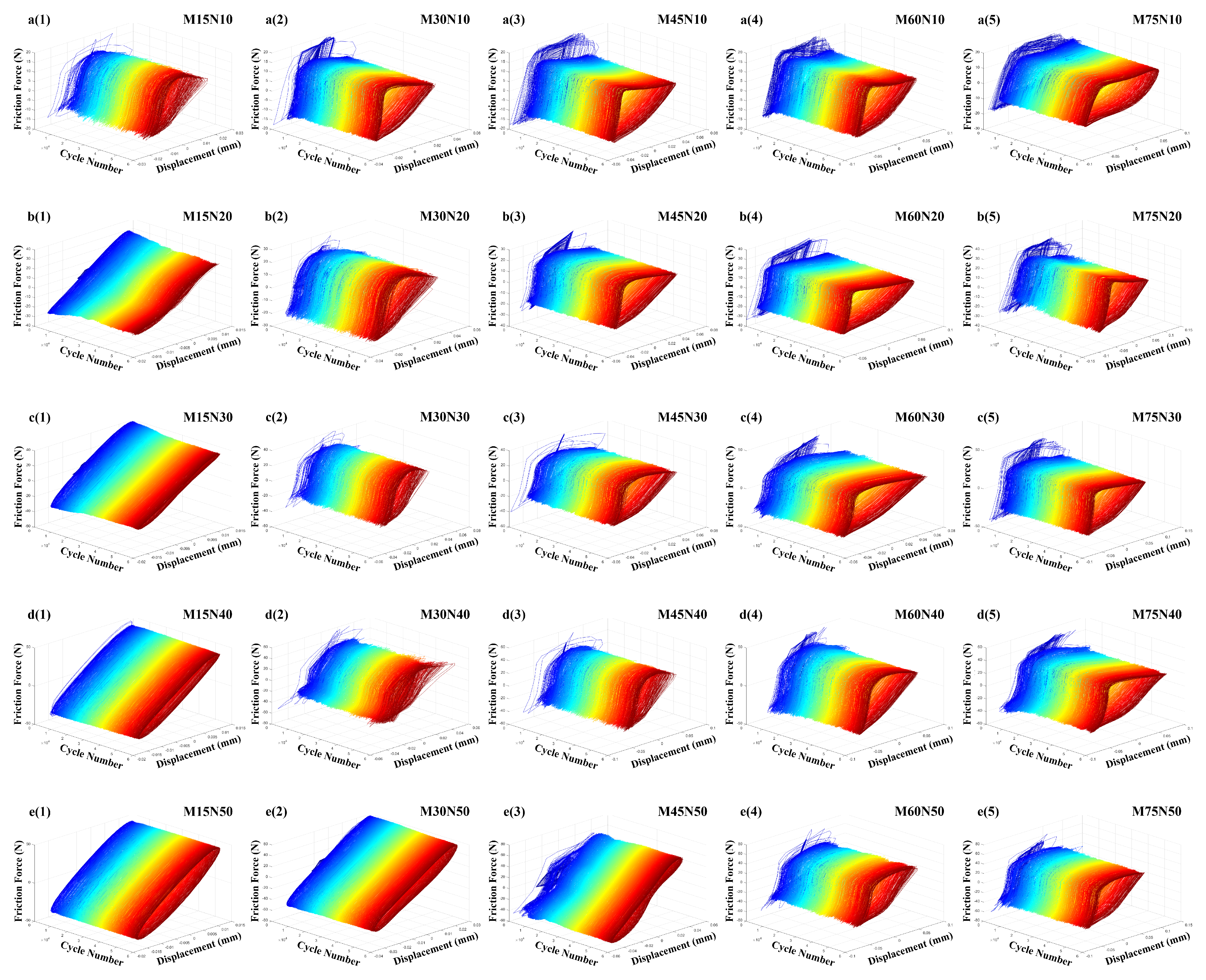 Lubricants 13 00421 g010