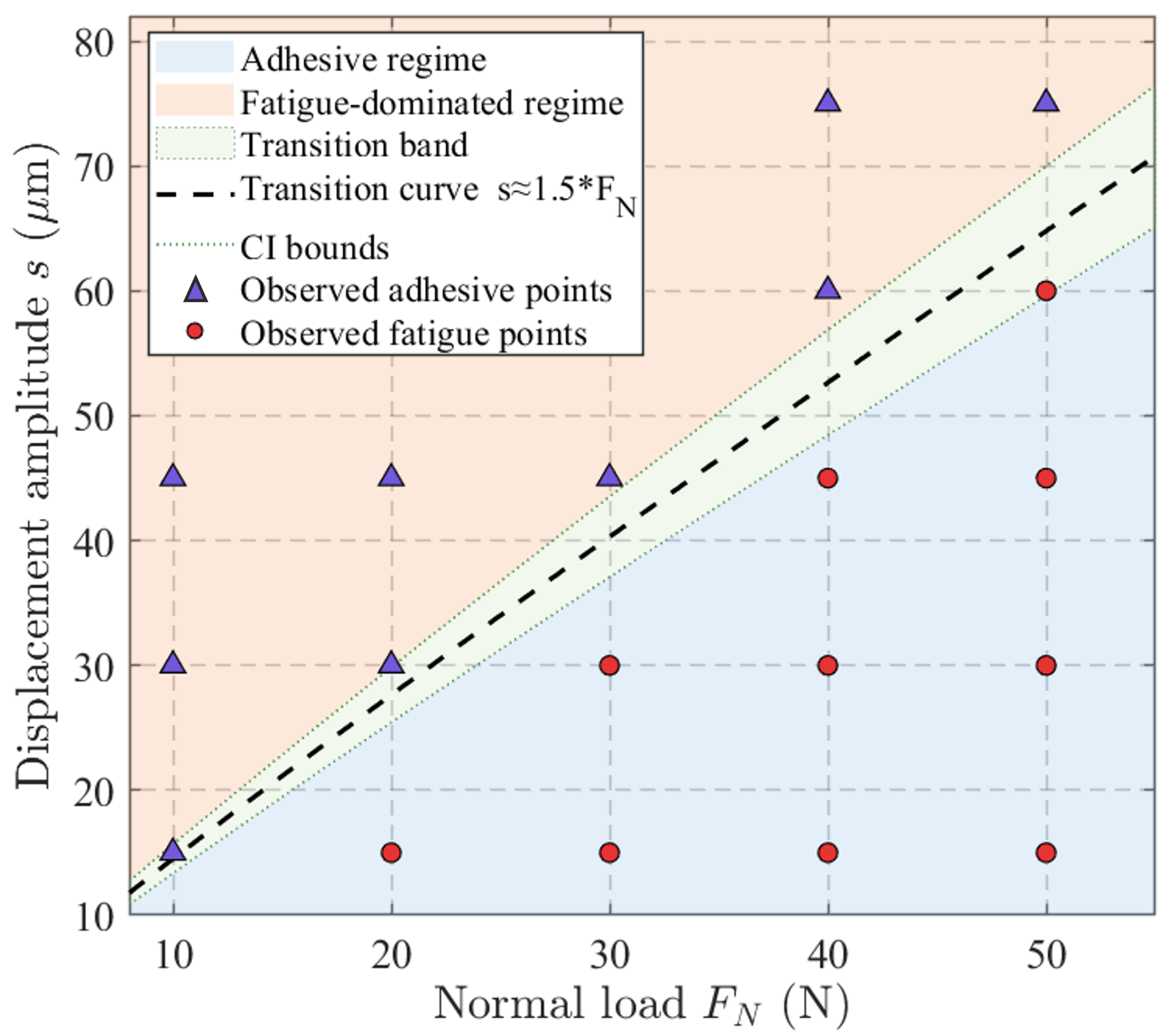 Lubricants 13 00421 g014