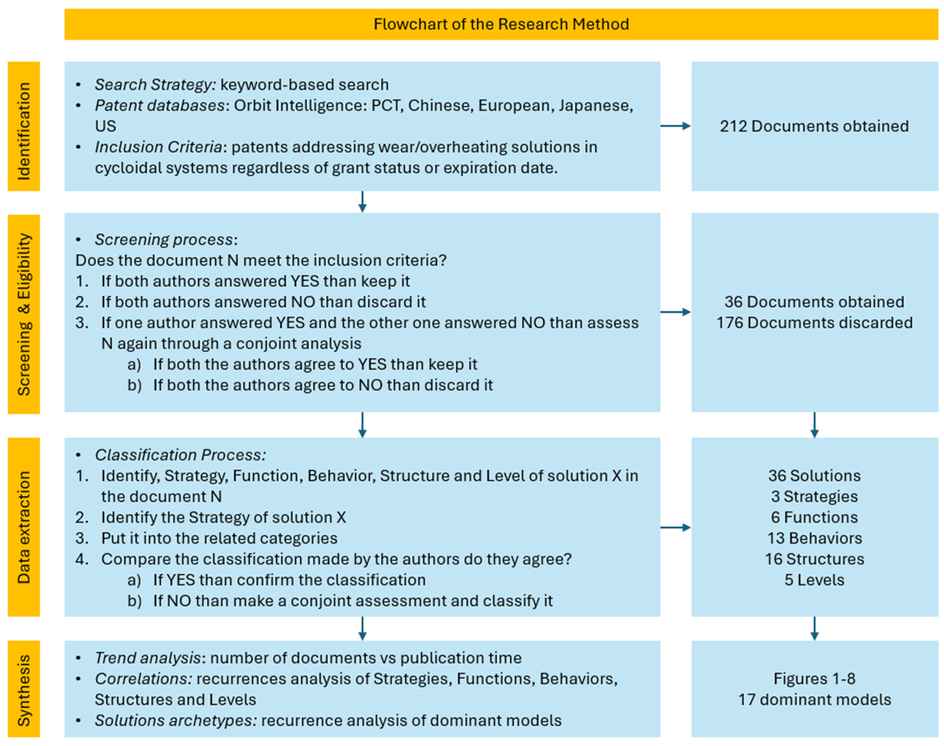 Lubricants 13 00422 g001