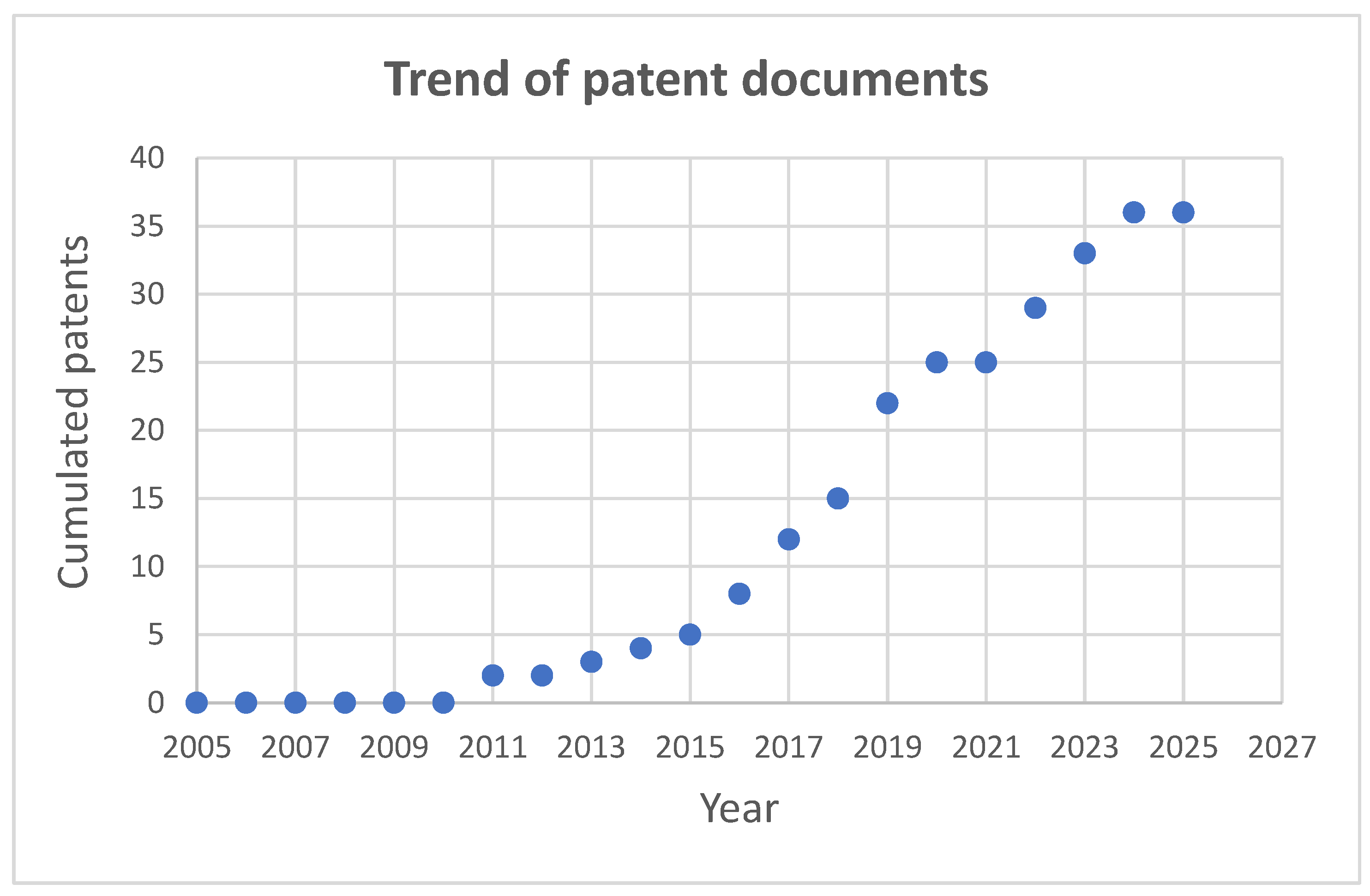 Lubricants 13 00422 g002