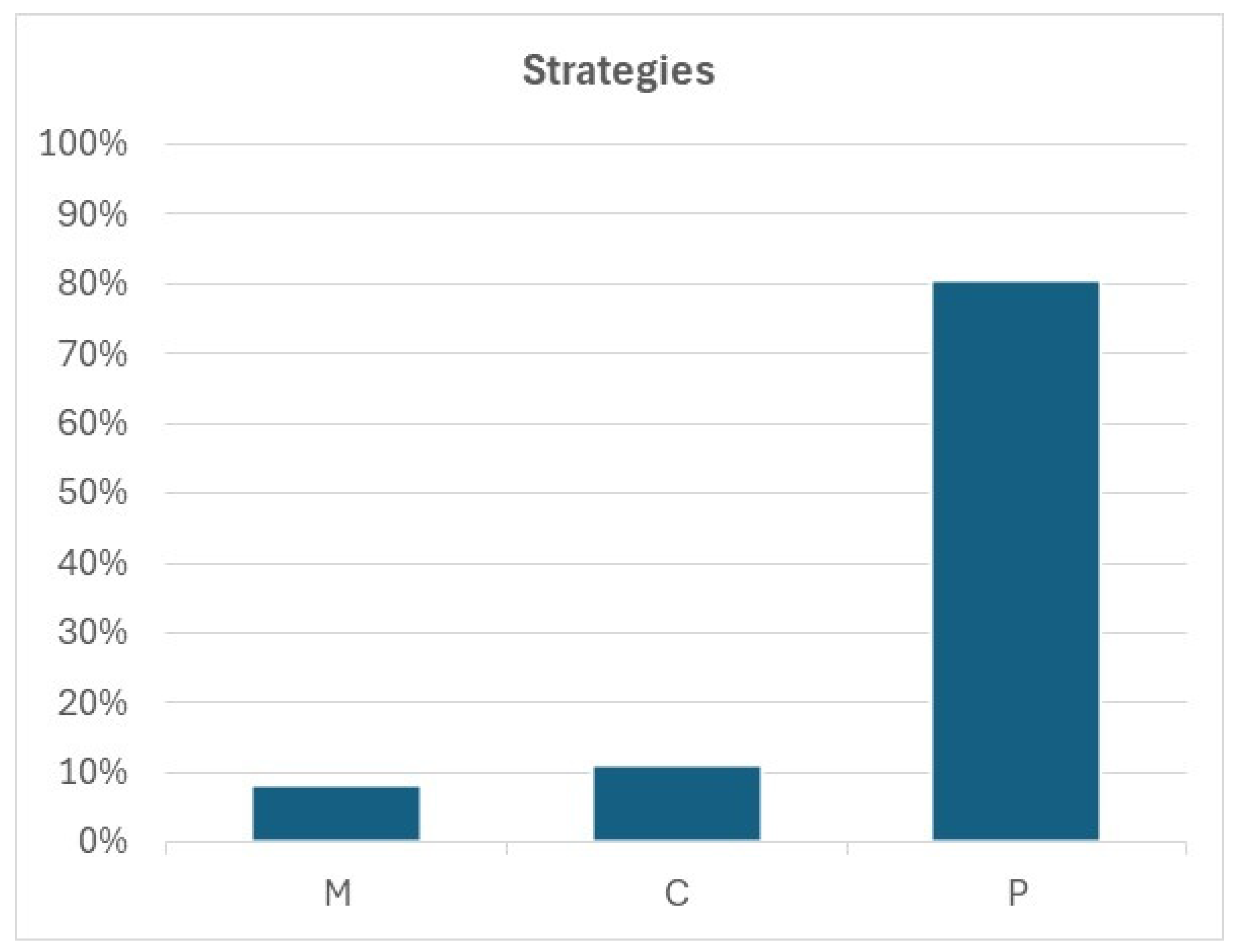 Lubricants 13 00422 g003